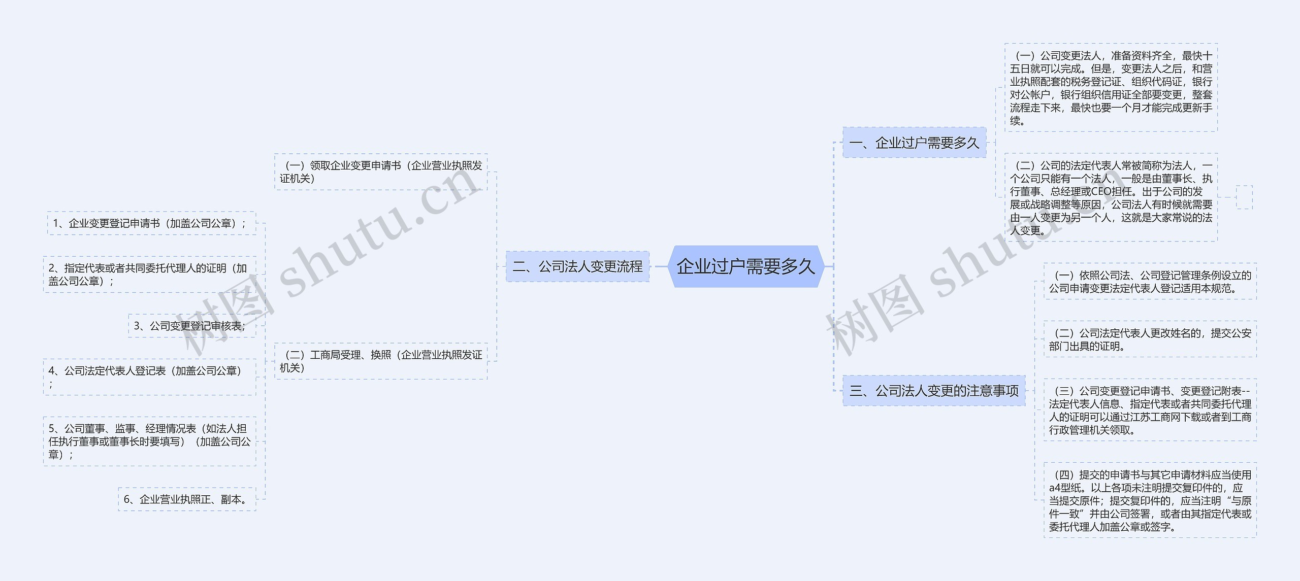 企业过户需要多久