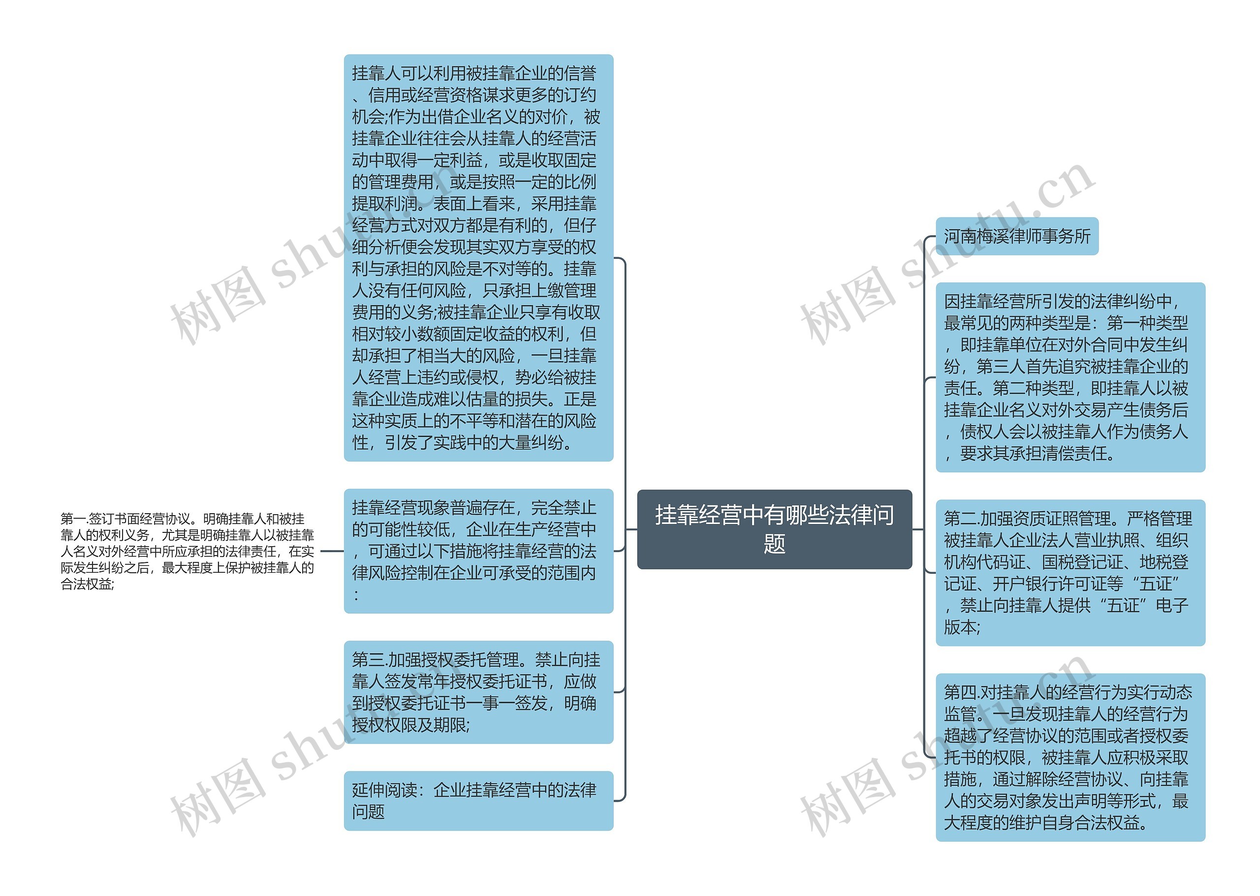 挂靠经营中有哪些法律问题思维导图