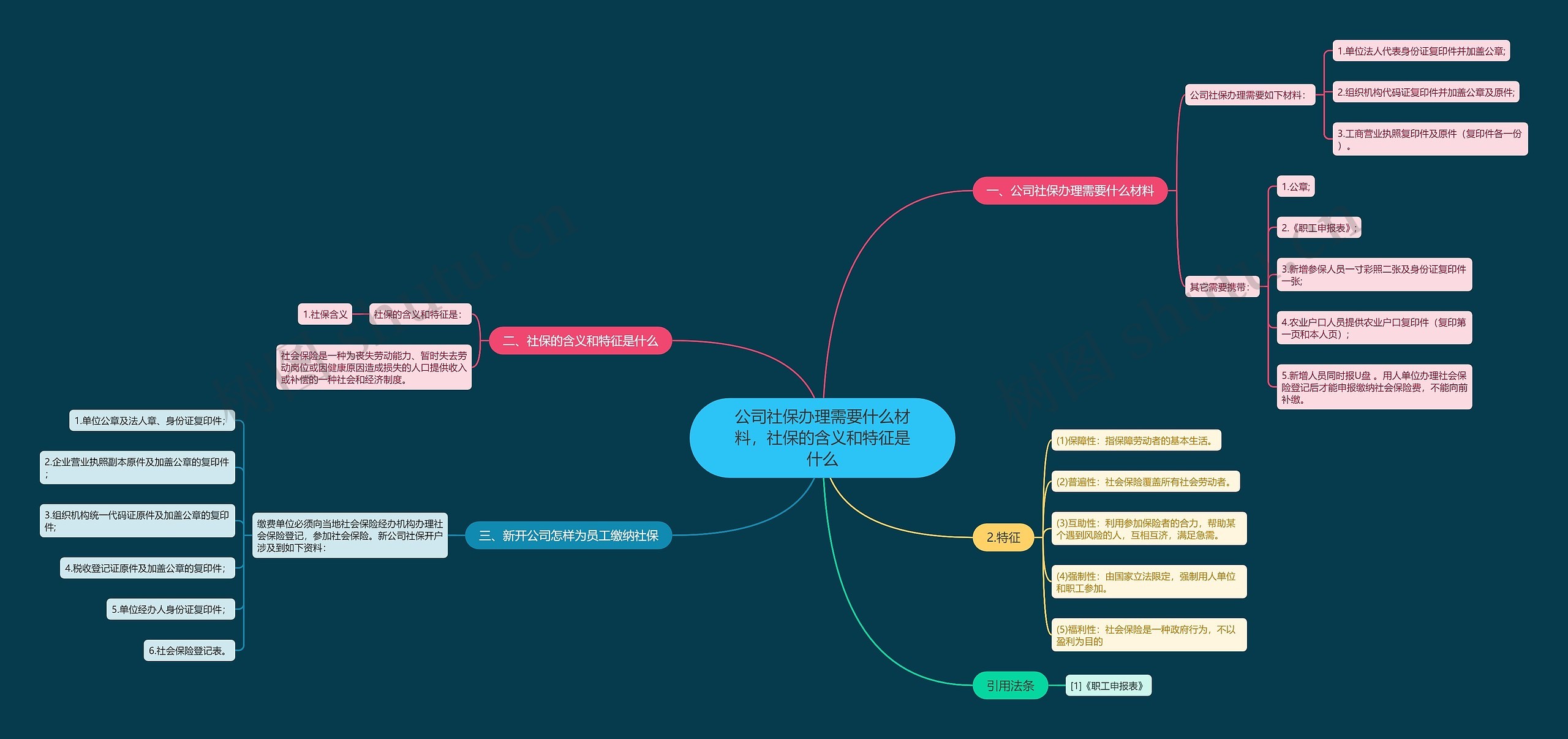 公司社保办理需要什么材料,社保的含义和特征是什么 公司社保办理需要什么材料,社保的含义和特征是什么