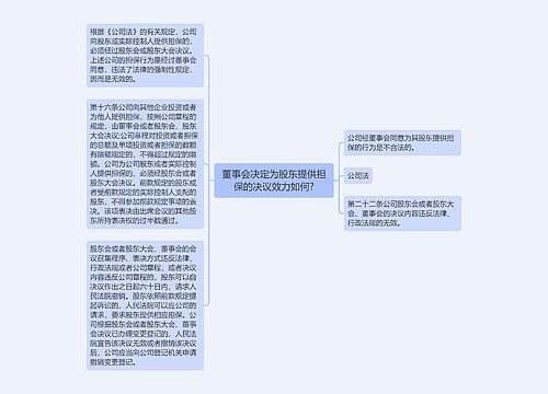 董事会决定为股东提供担保的决议效力如何?