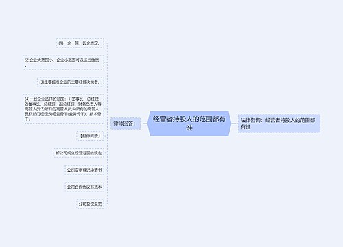 经营者持股人的范围都有谁