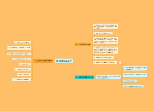 如何变更企业名称