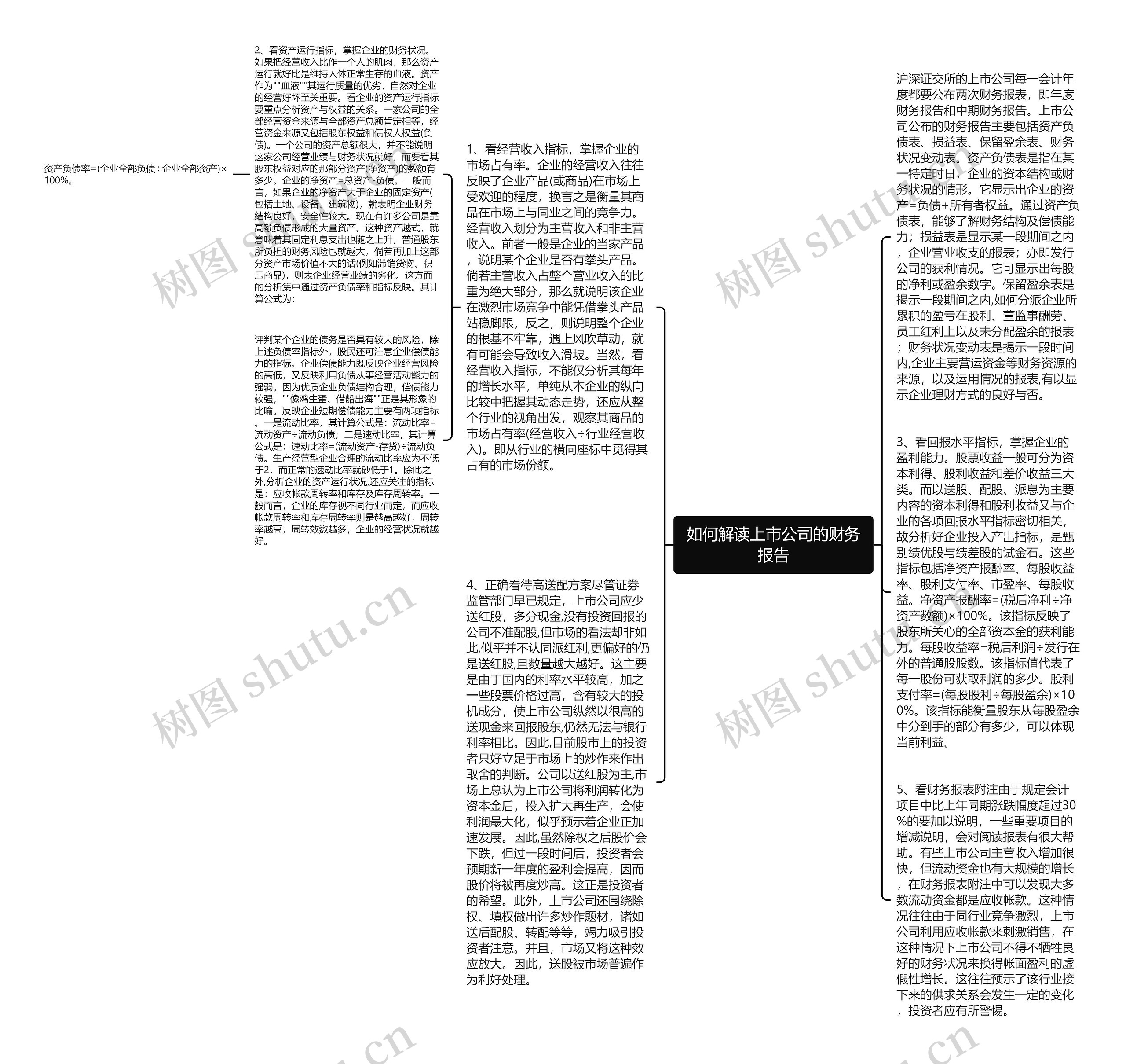 如何解读上市公司的财务报告思维导图