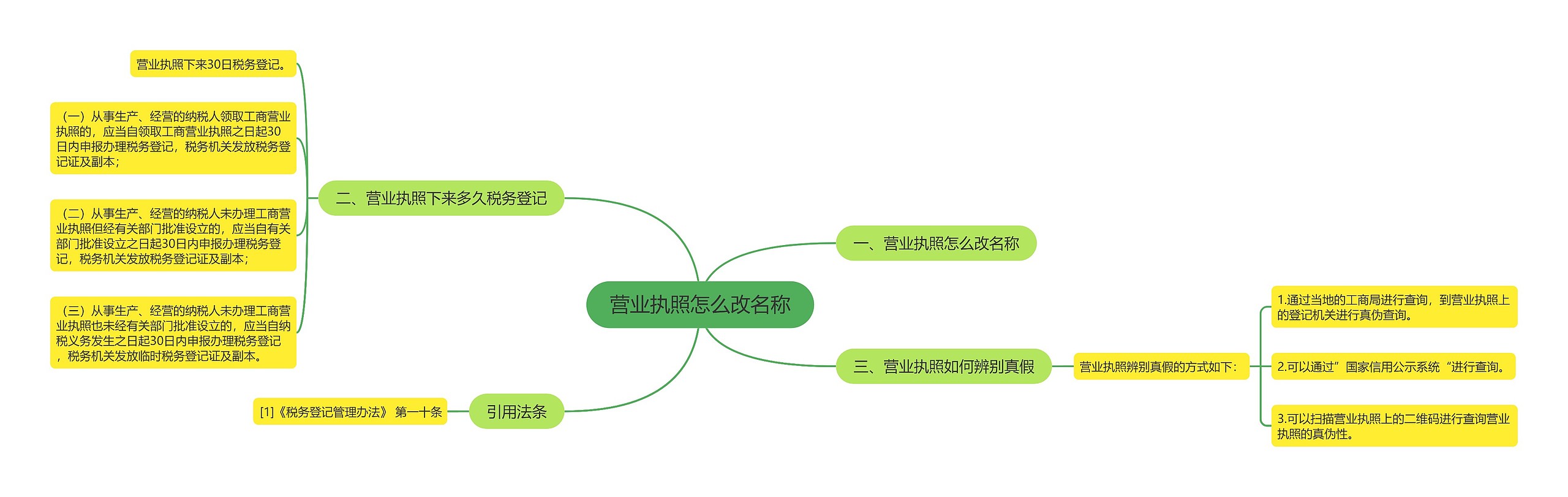 营业执照怎么改名称思维导图