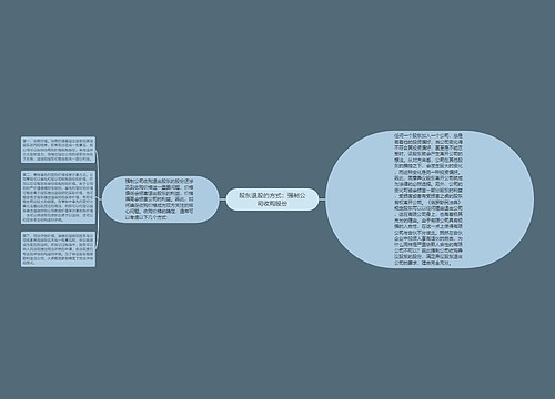 股东退股的方式：强制公司收购股份