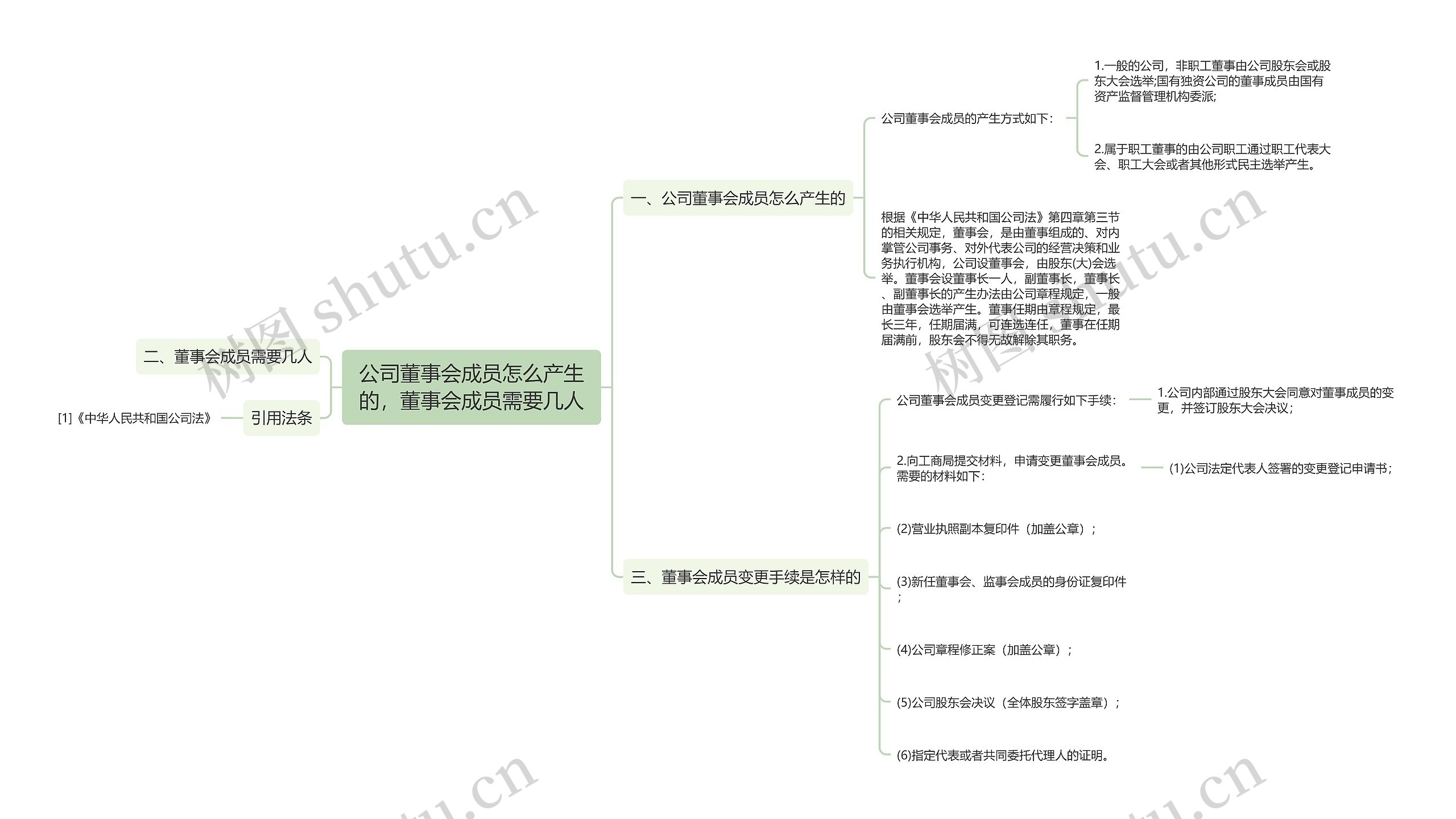 公司董事会成员怎么产生的，董事会成员需要几人