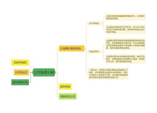 公司股票分割