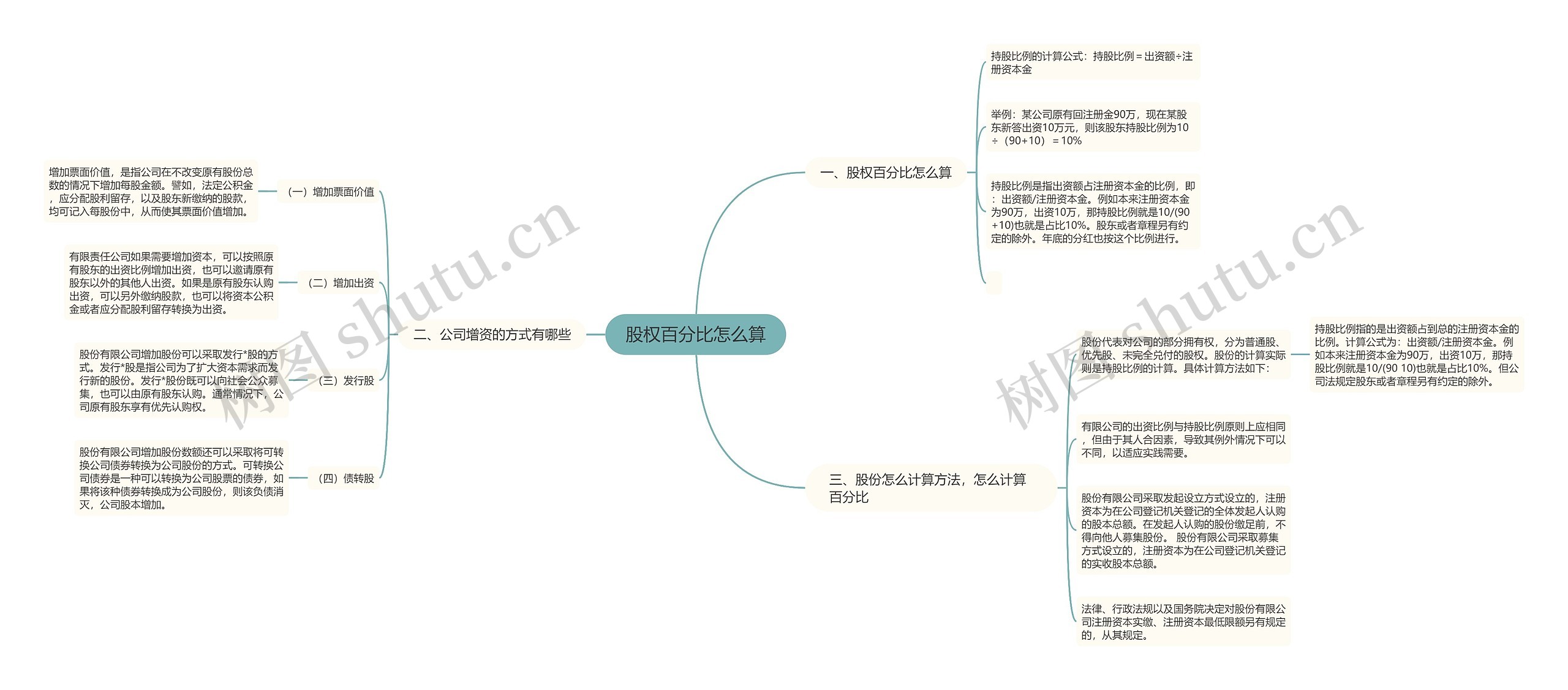 股权百分比怎么算