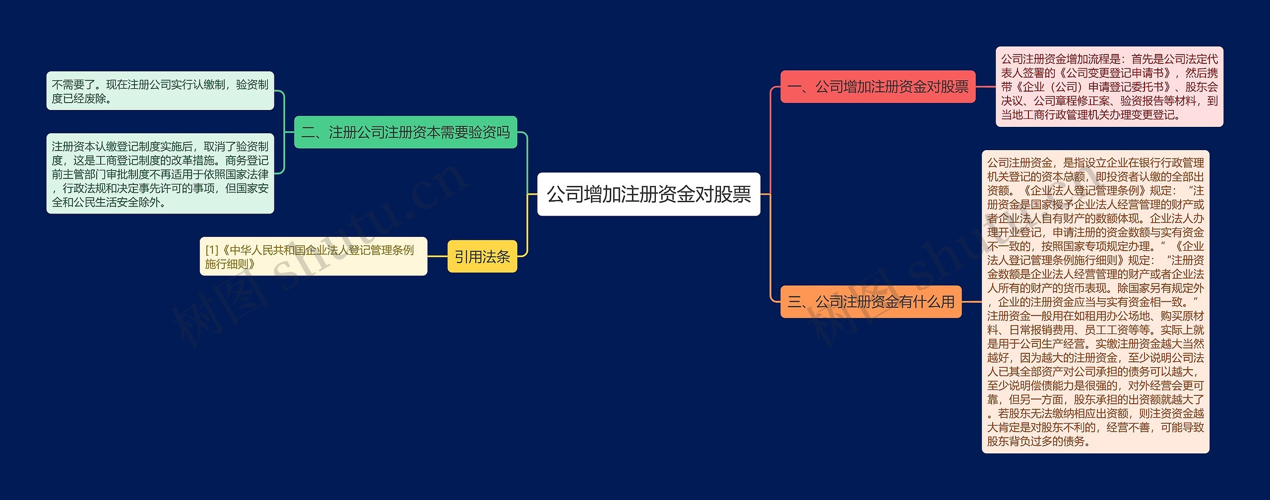 公司增加注册资金对股票