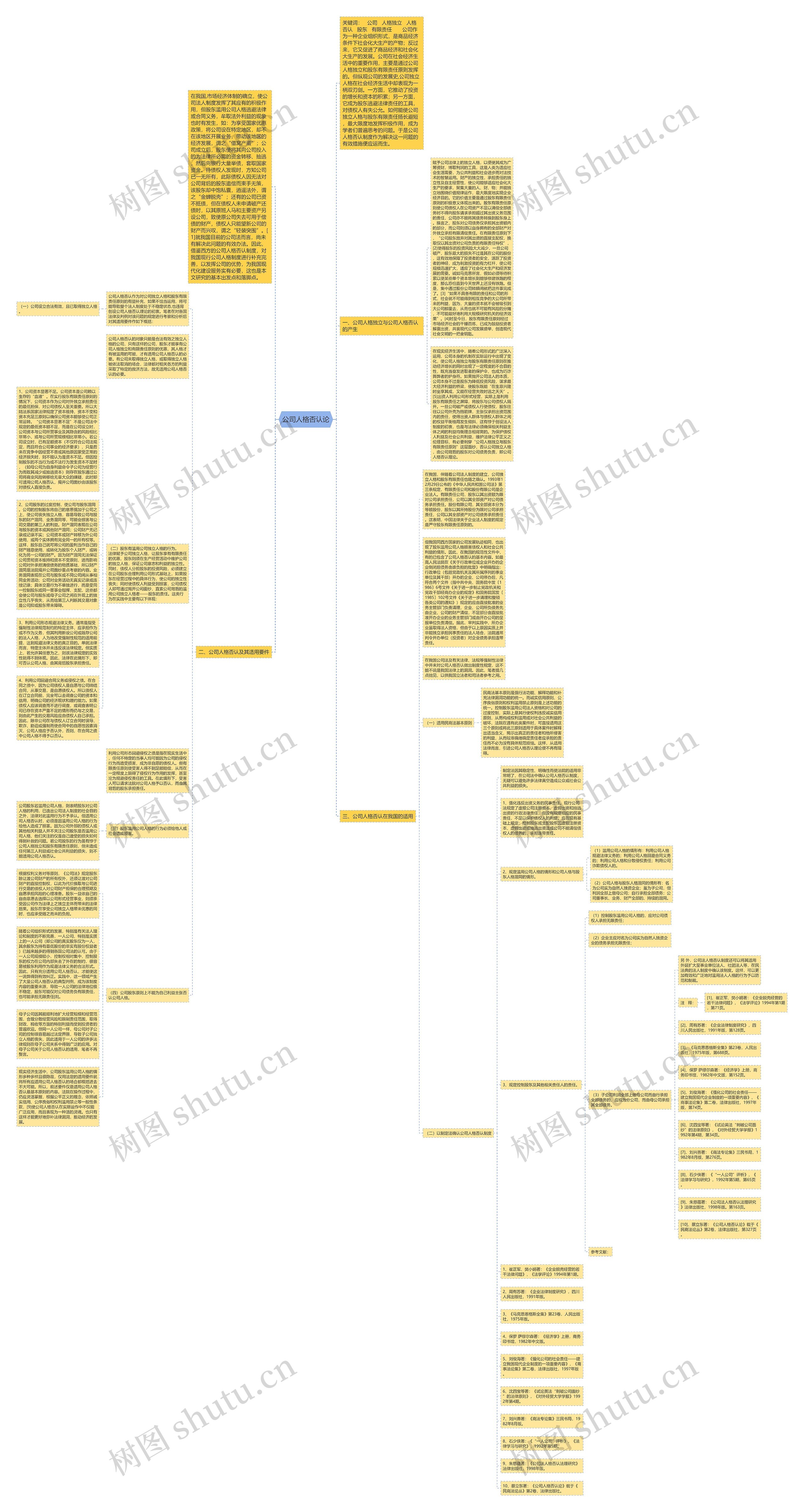 公司人格否认论思维导图