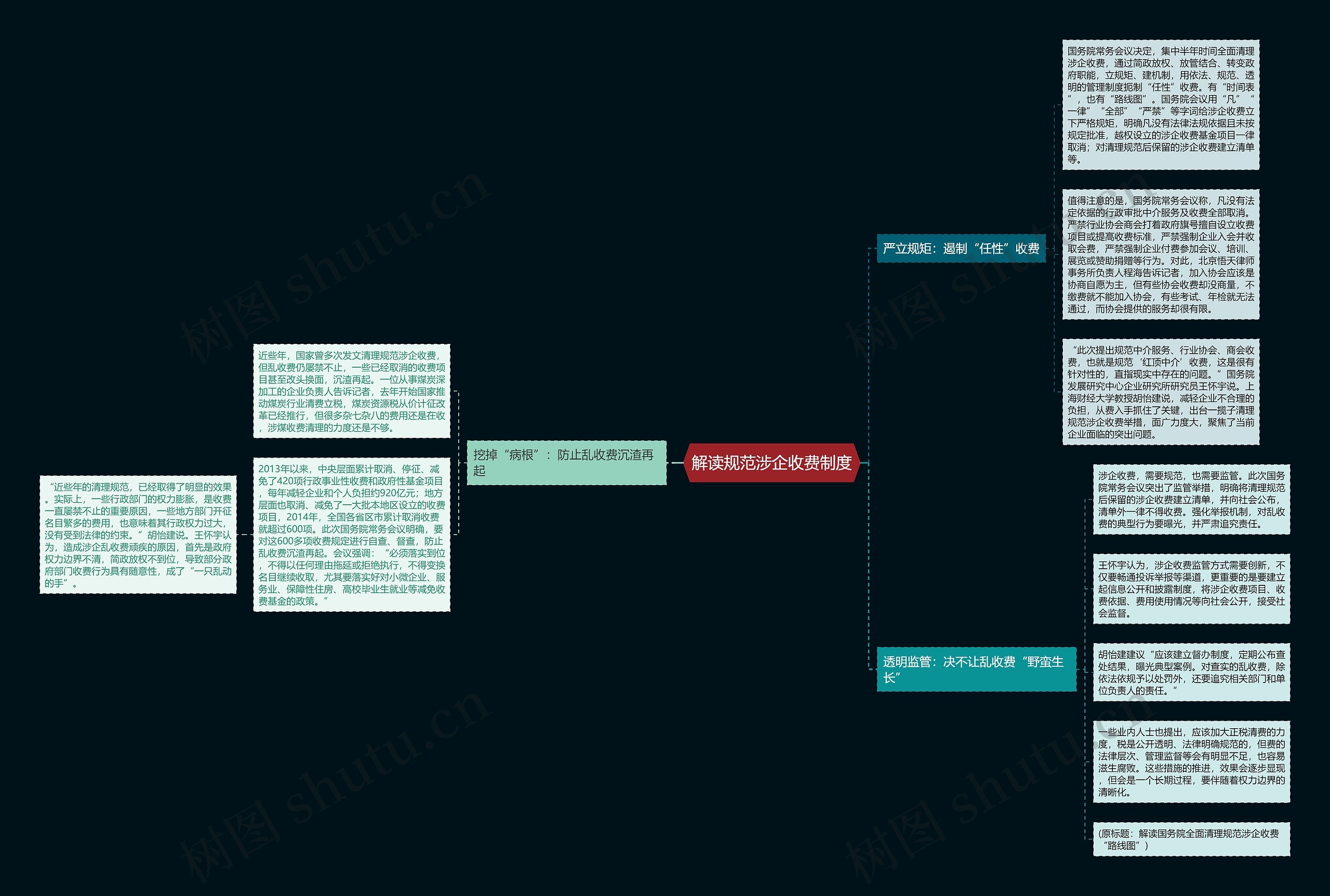 解读规范涉企收费制度思维导图
