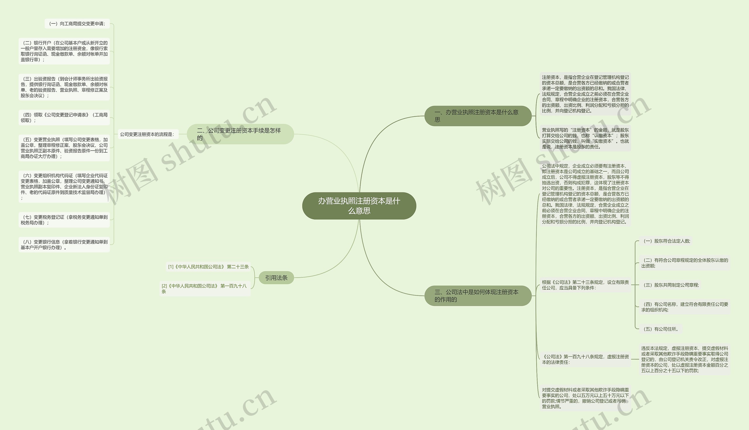办营业执照注册资本是什么意思 办营业执照注册资本是什么意思