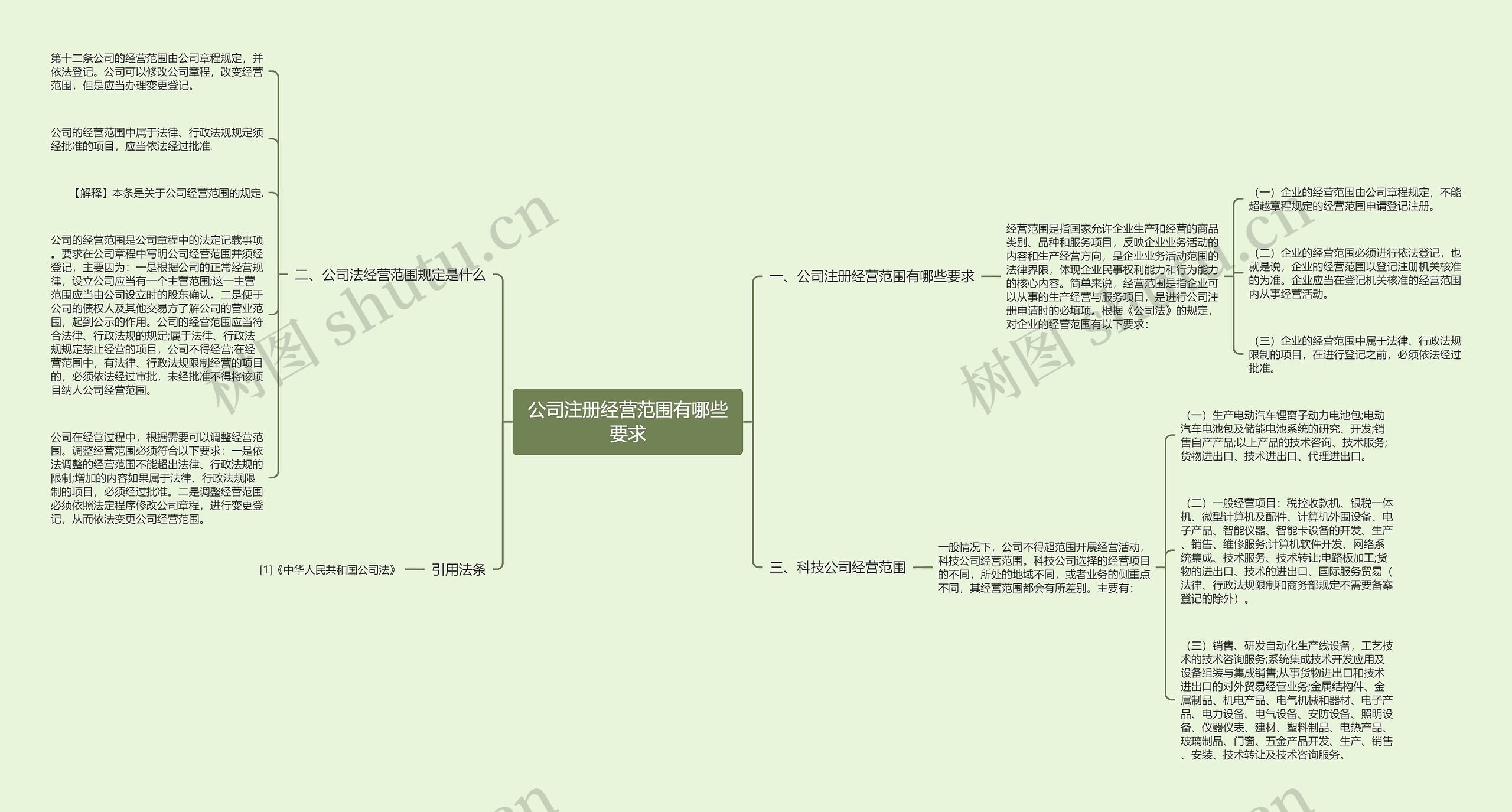 公司注册经营范围有哪些要求