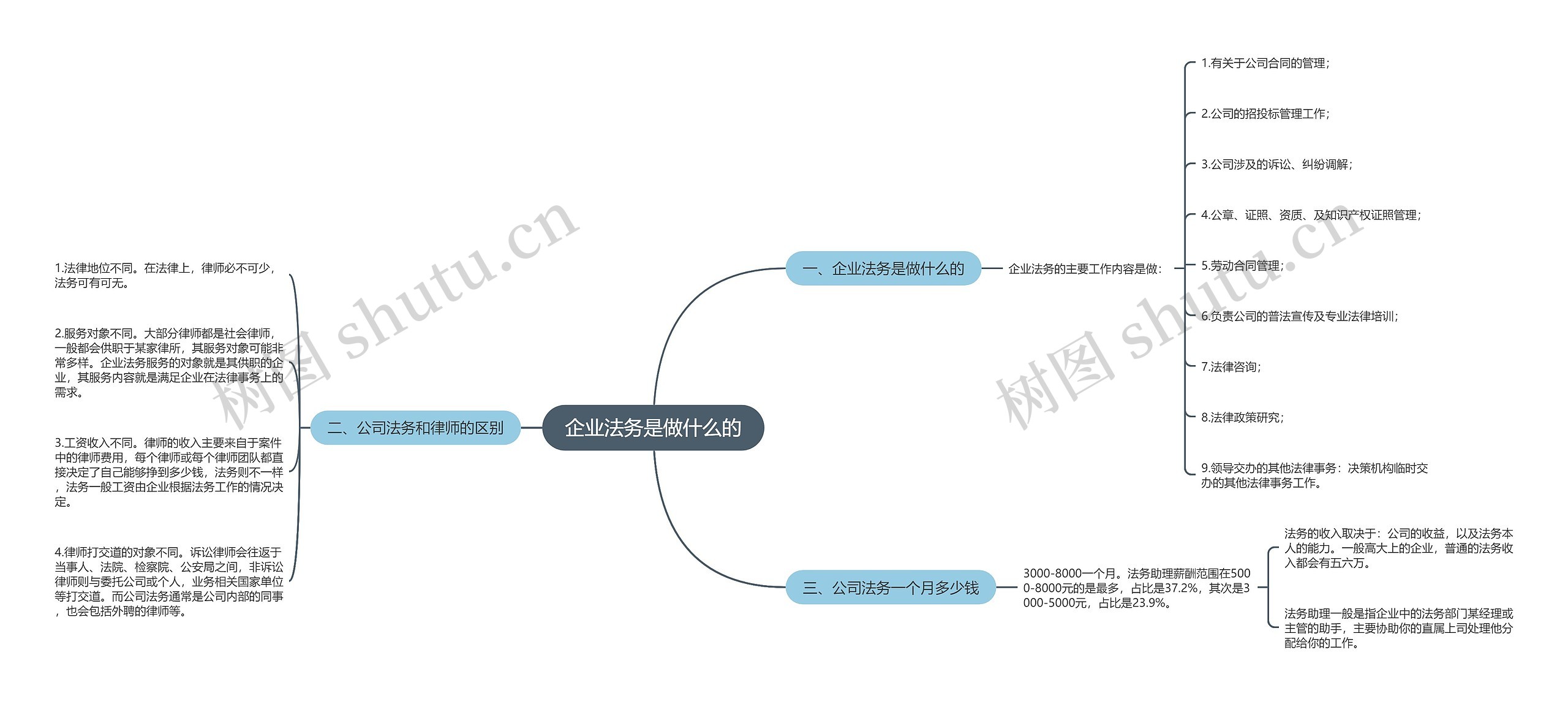 企业法务是做什么的