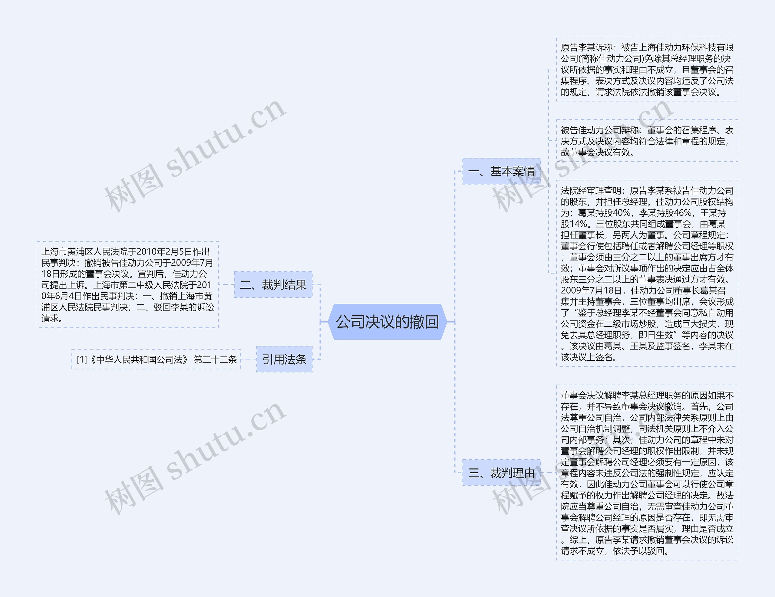 公司决议的撤回