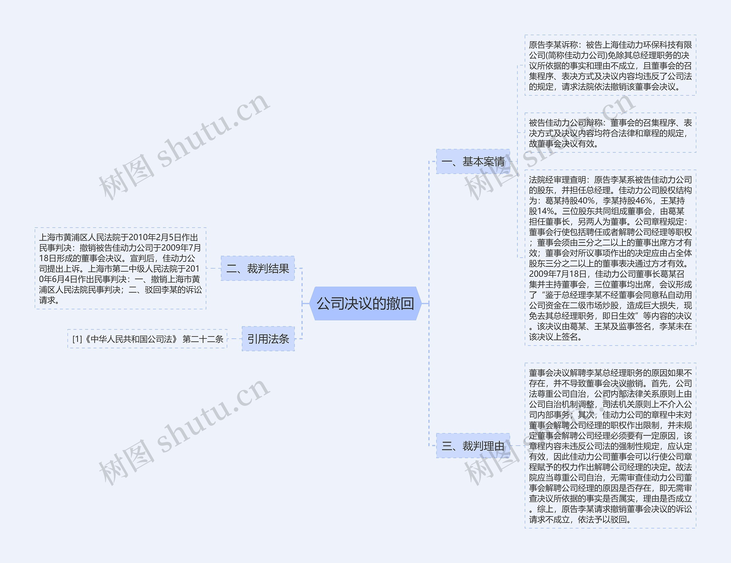 公司决议的撤回思维导图