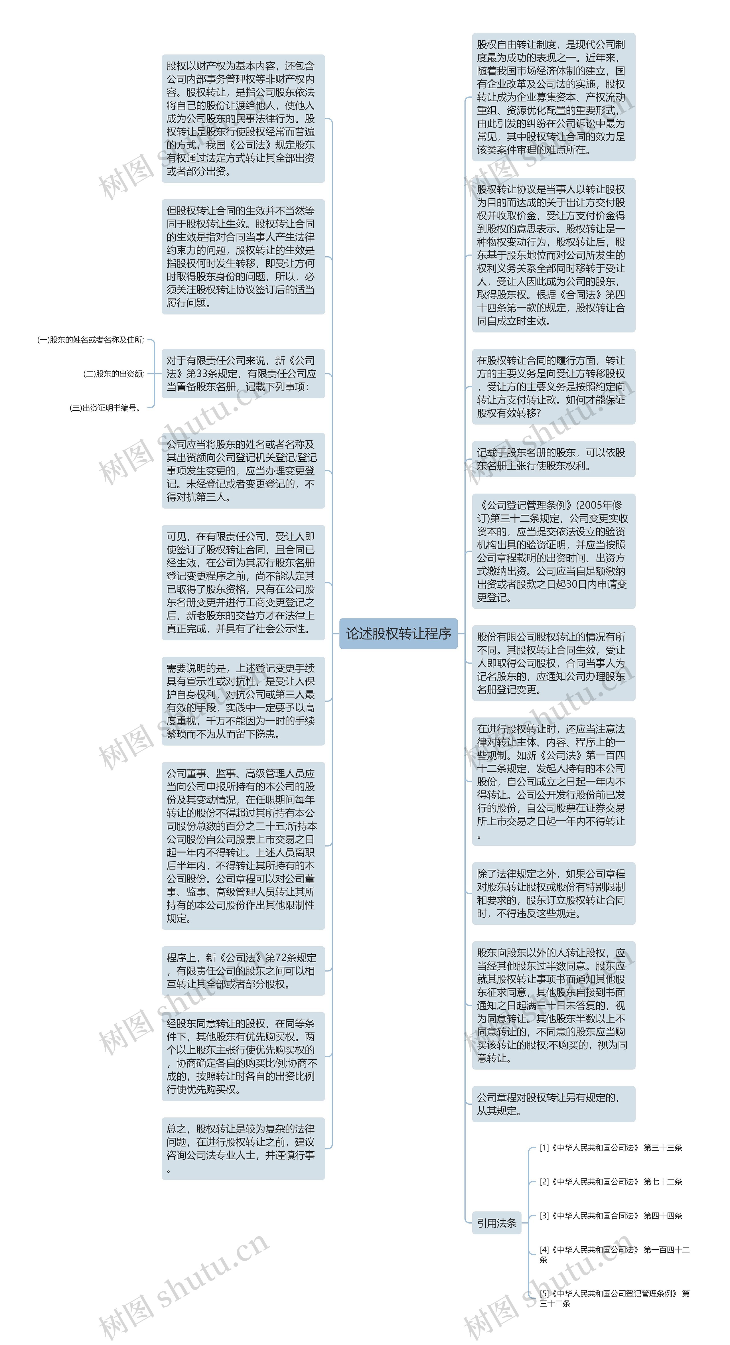 论述股权转让程序