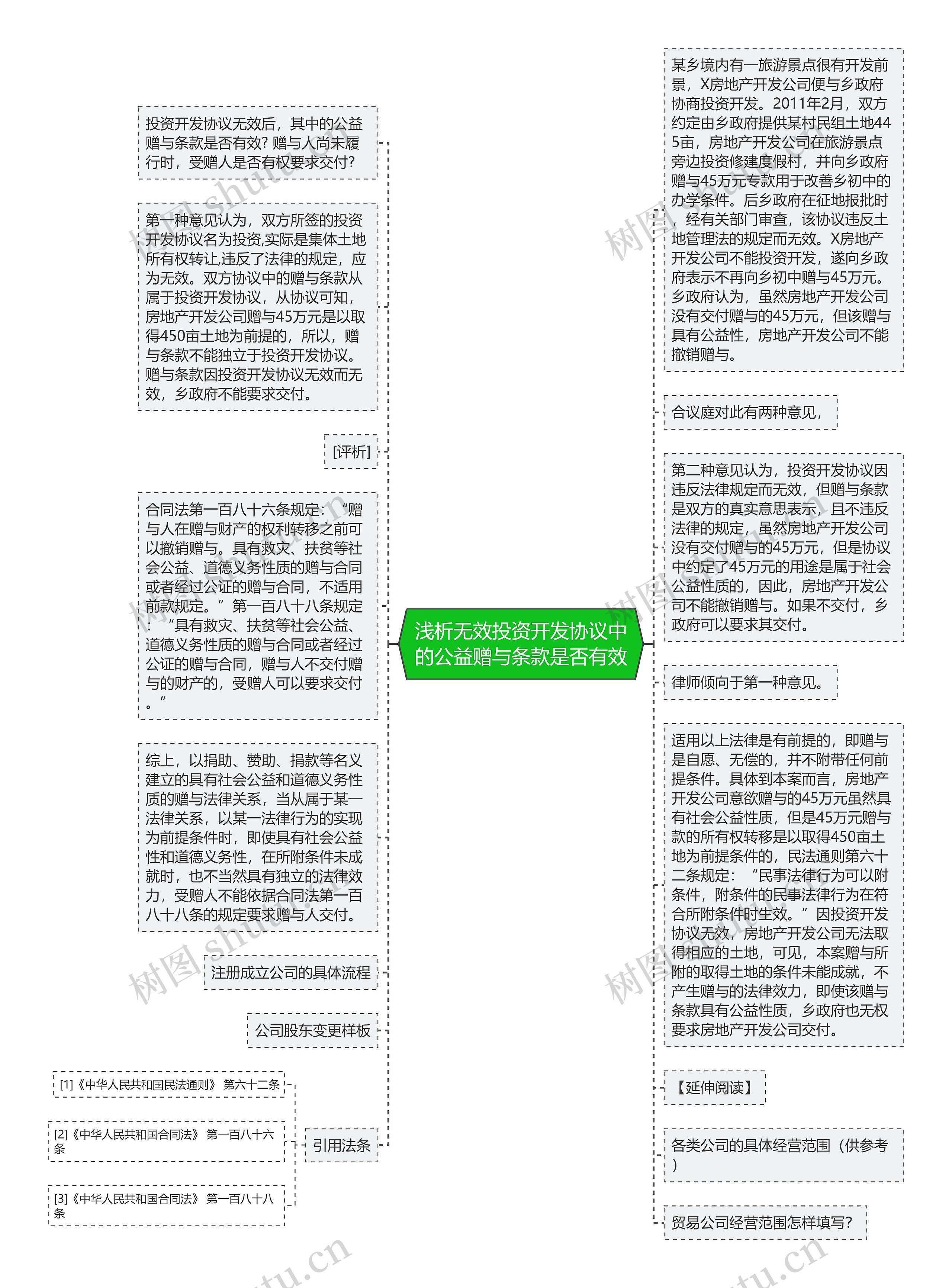 浅析无效投资开发协议中的公益赠与条款是否有效