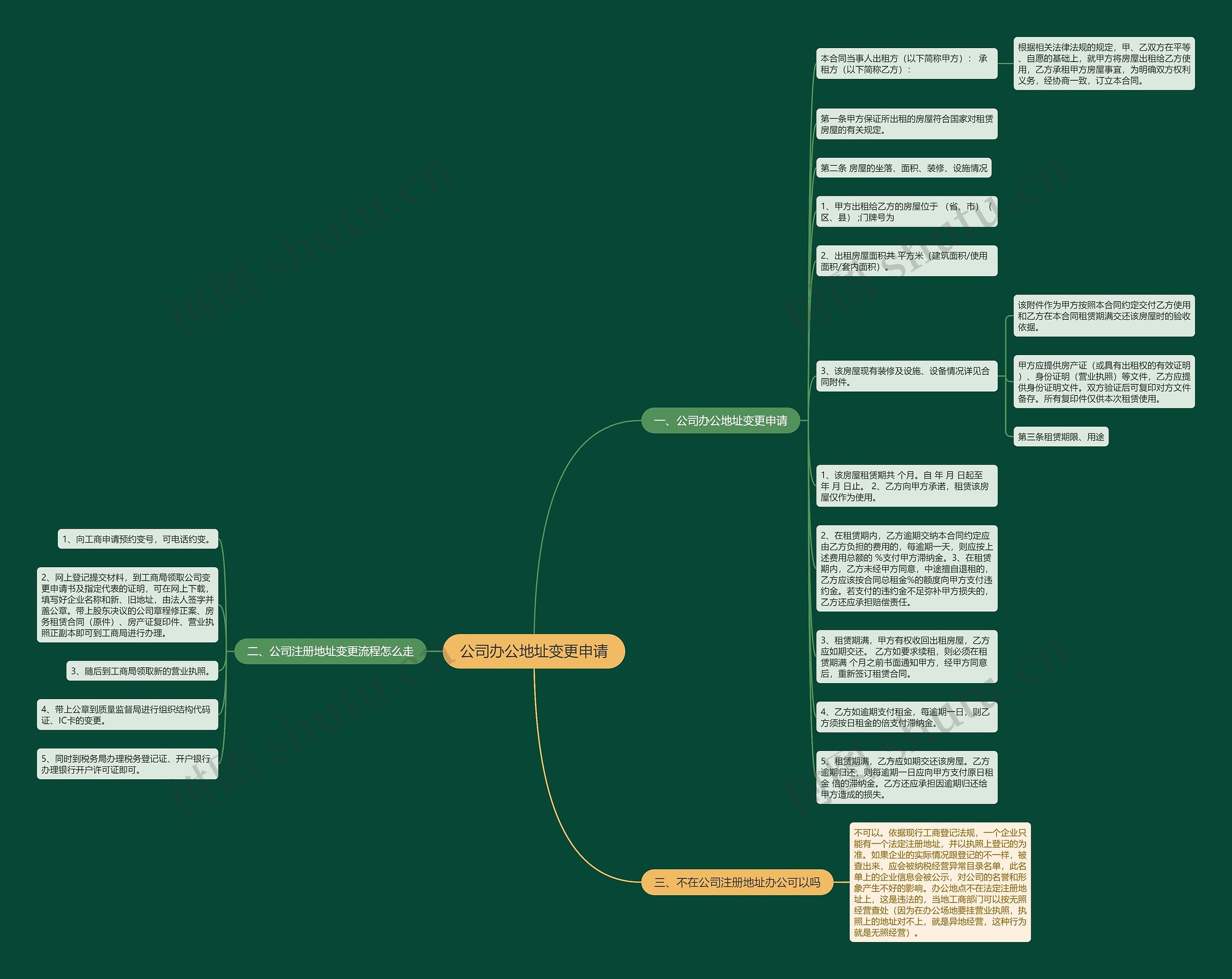 公司办公地址变更申请思维导图