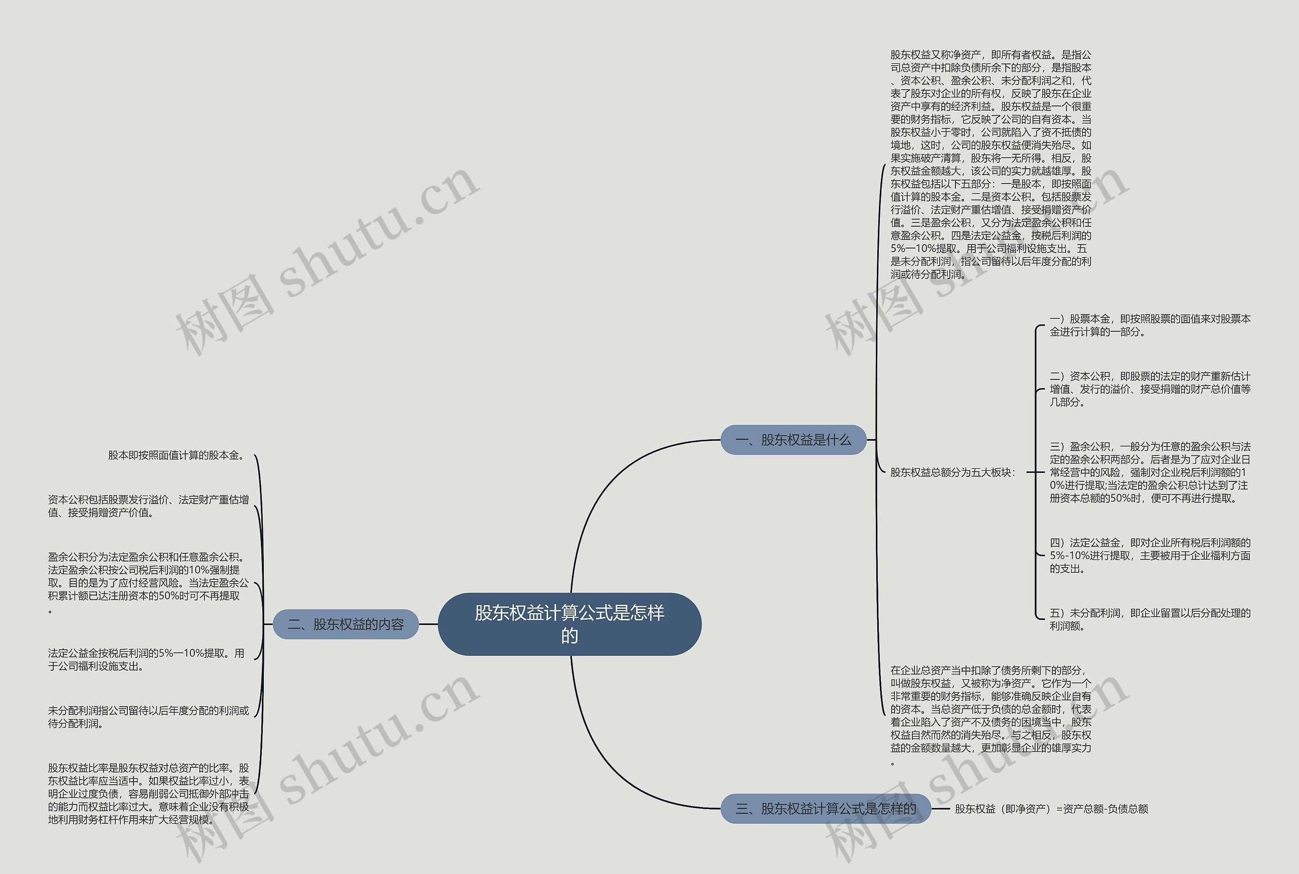 股东权益计算公式是怎样的 股东权益计算公式是怎样的