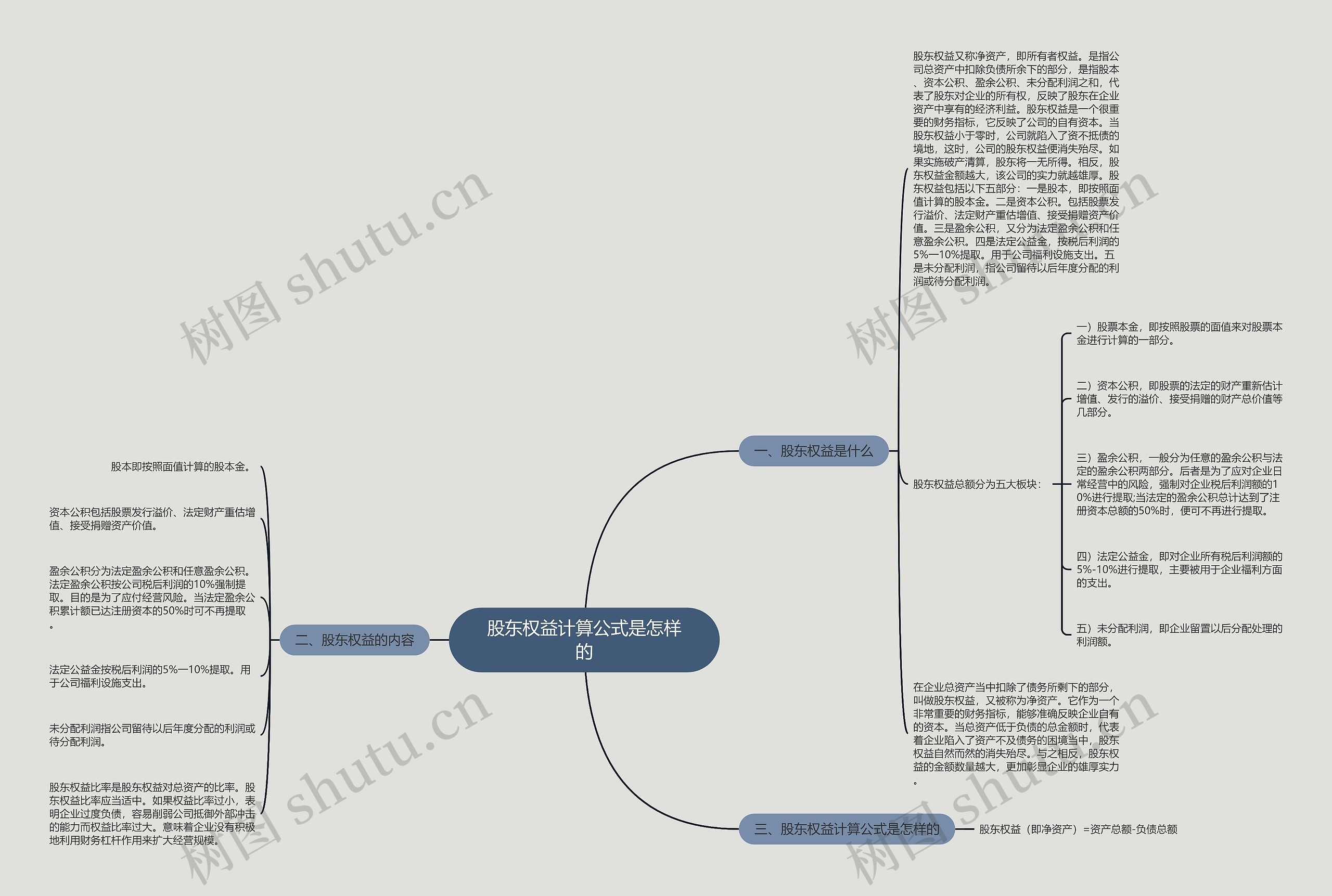 股东权益计算公式是怎样的思维导图
