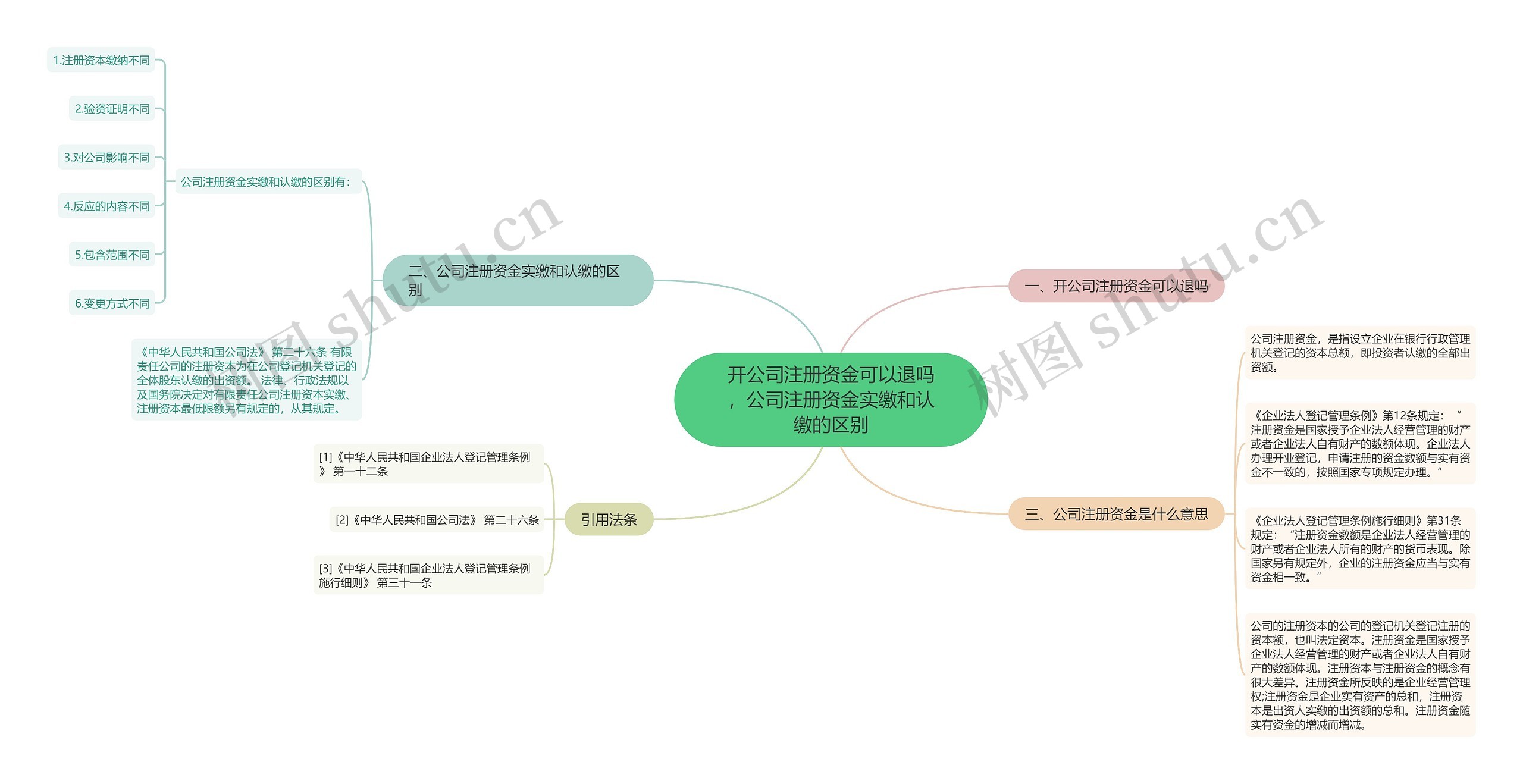 开公司注册资金可以退吗，公司注册资金实缴和认缴的区别