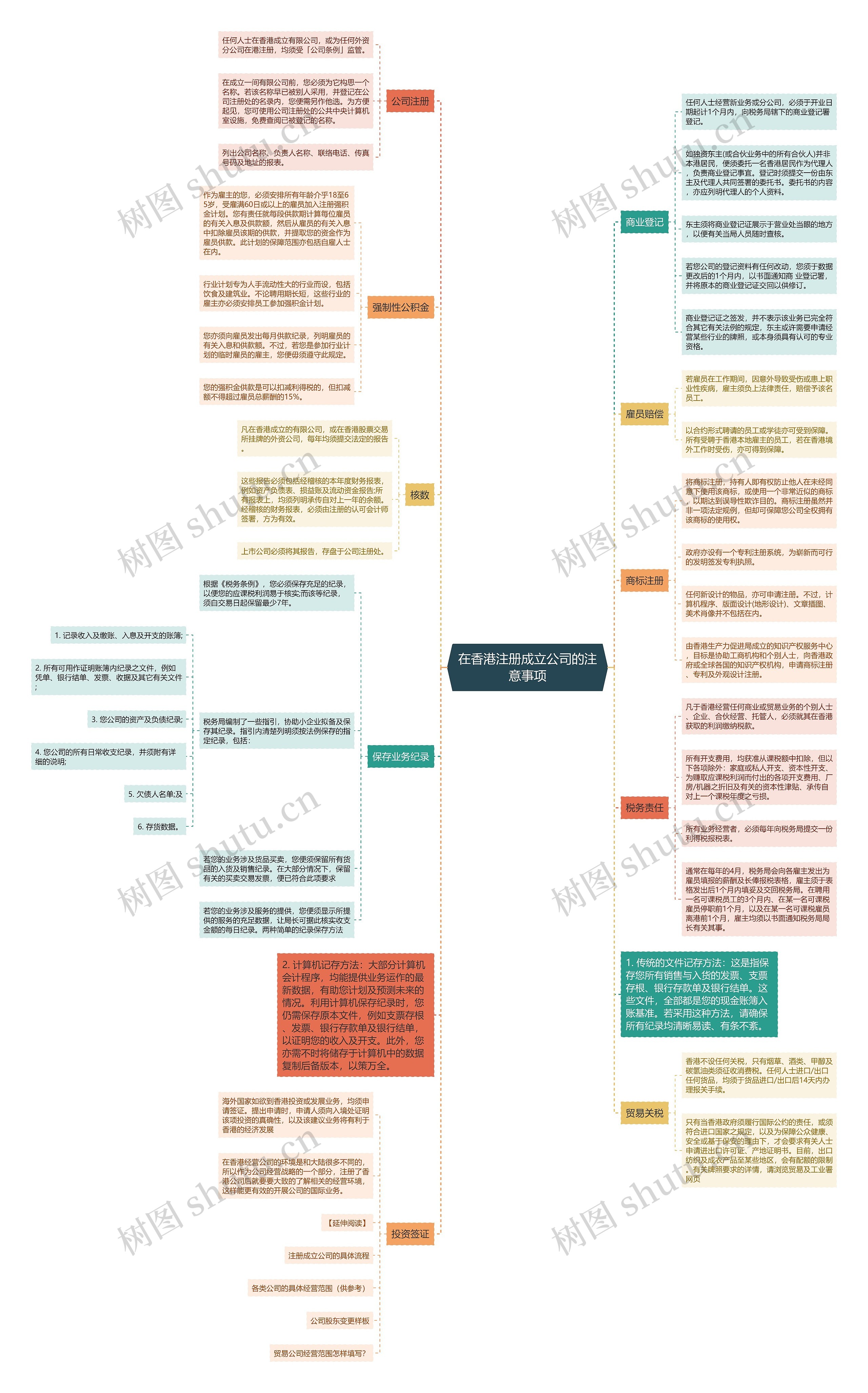 在香港注册成立公司的注意事项