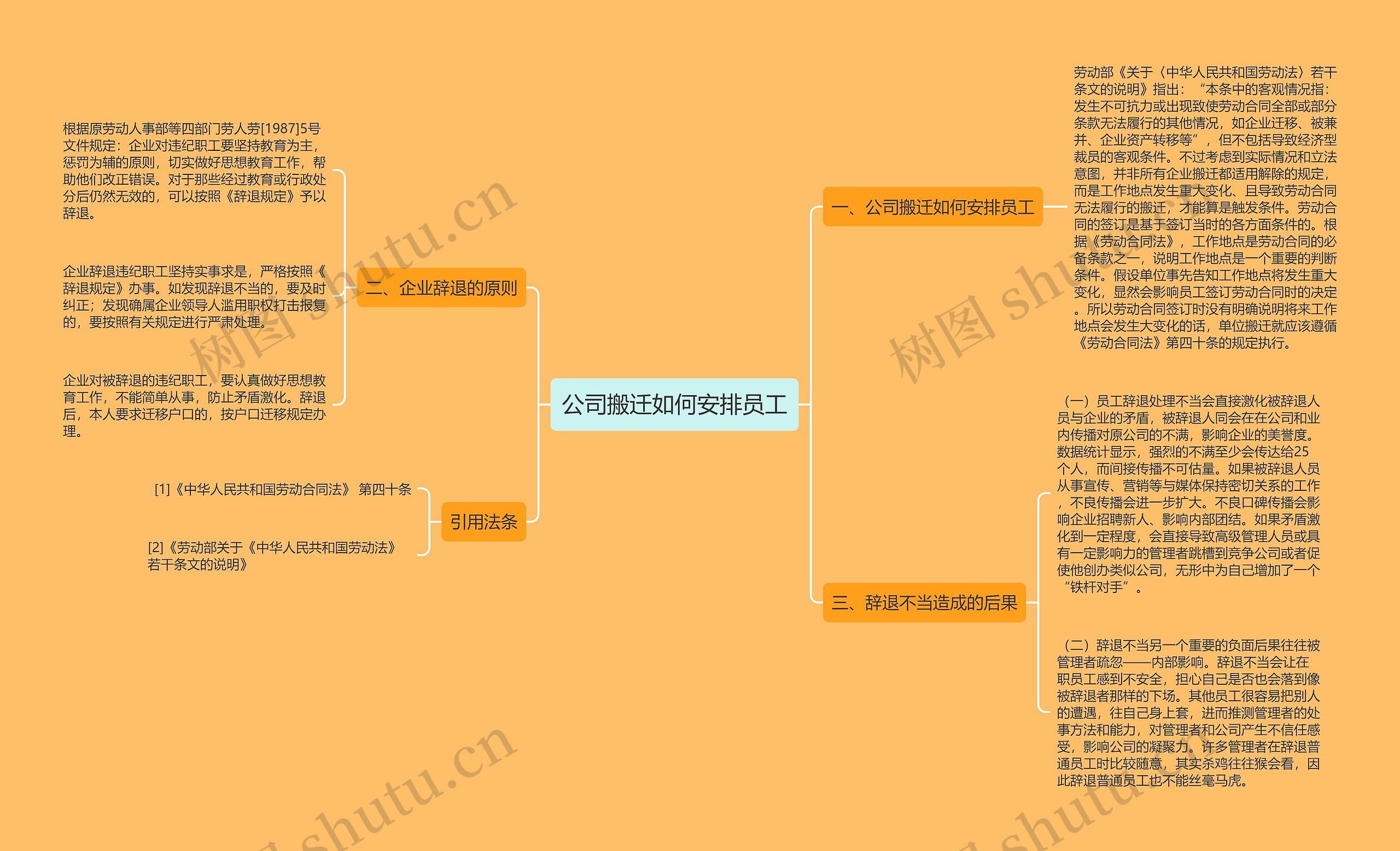 公司搬迁如何安排员工思维导图