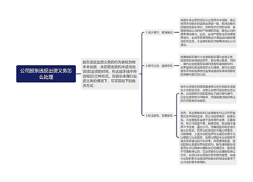 公司股东违反出资义务怎么处理