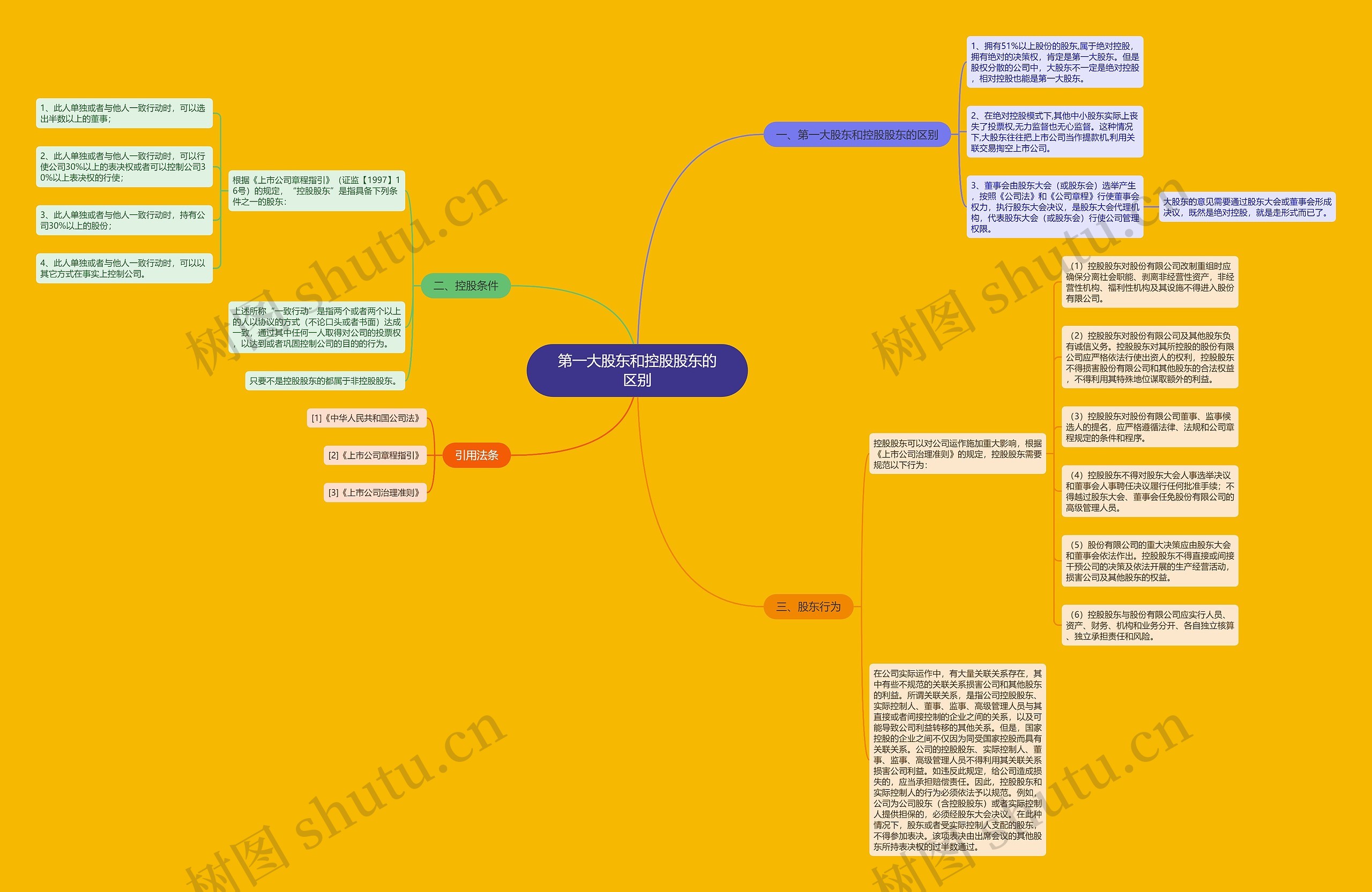 第一大股东和控股股东的区别 第一大股东和控股股东的区别