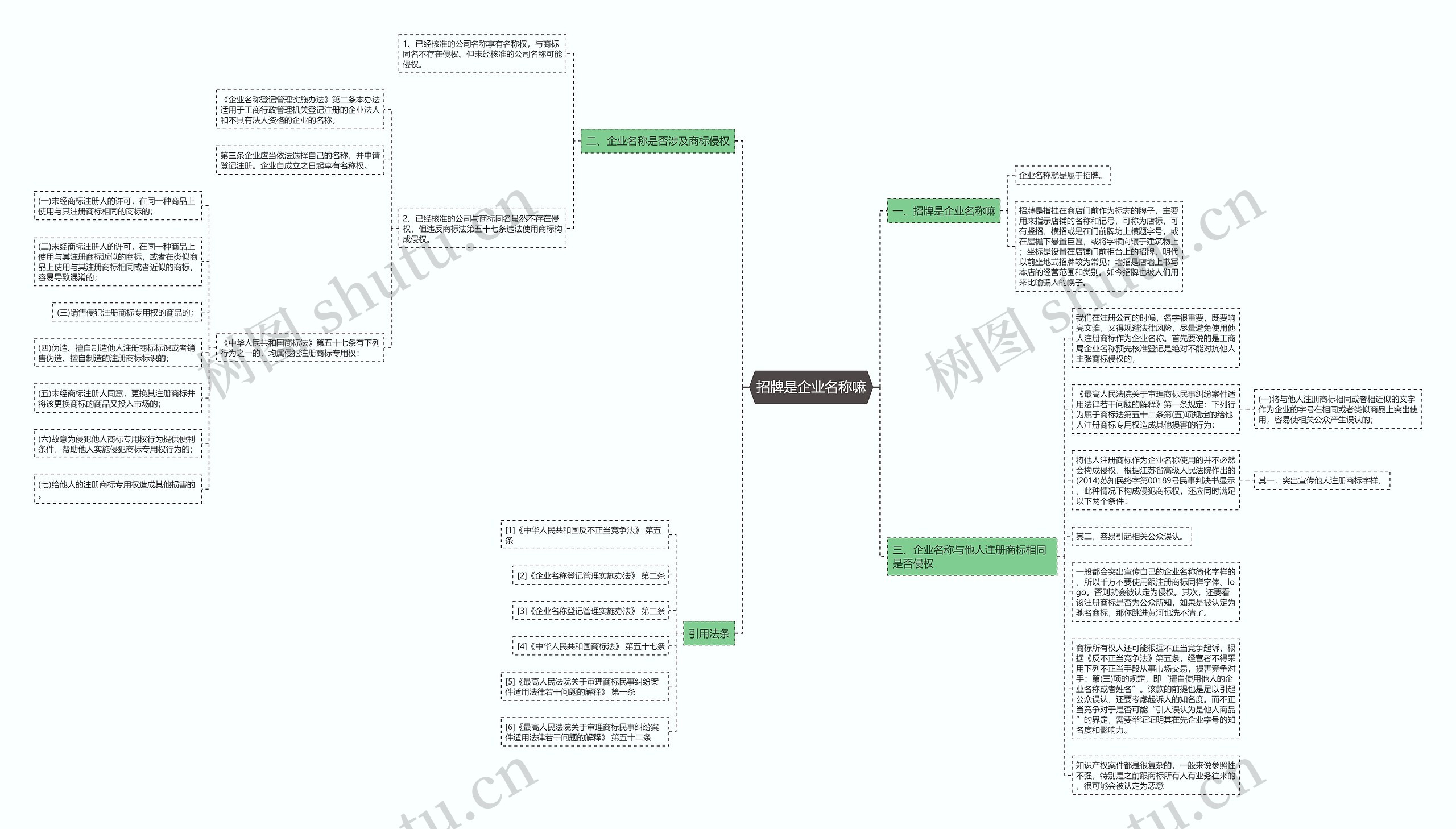 招牌是企业名称嘛思维导图