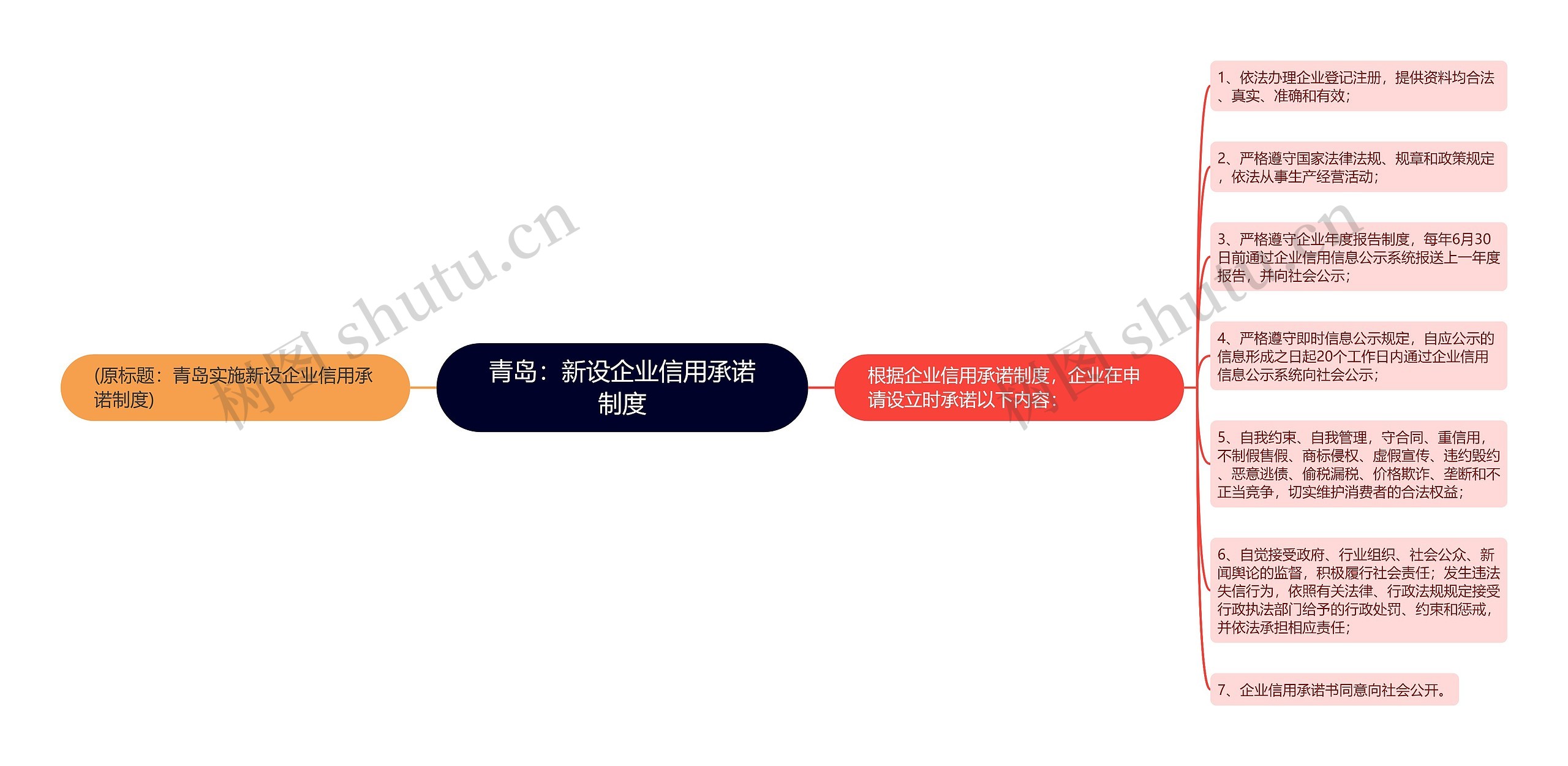 青岛：新设企业信用承诺制度