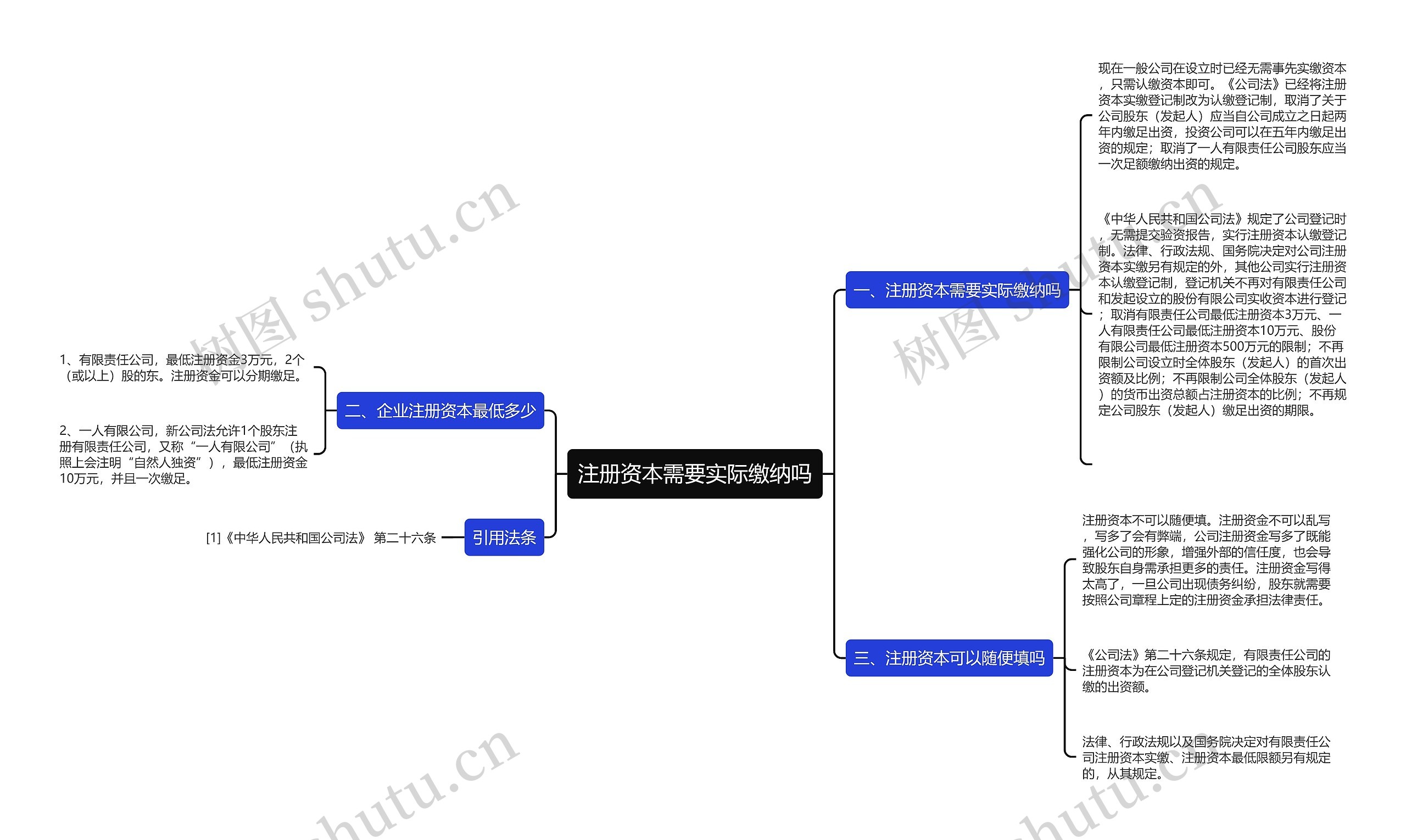 注册资本需要实际缴纳吗