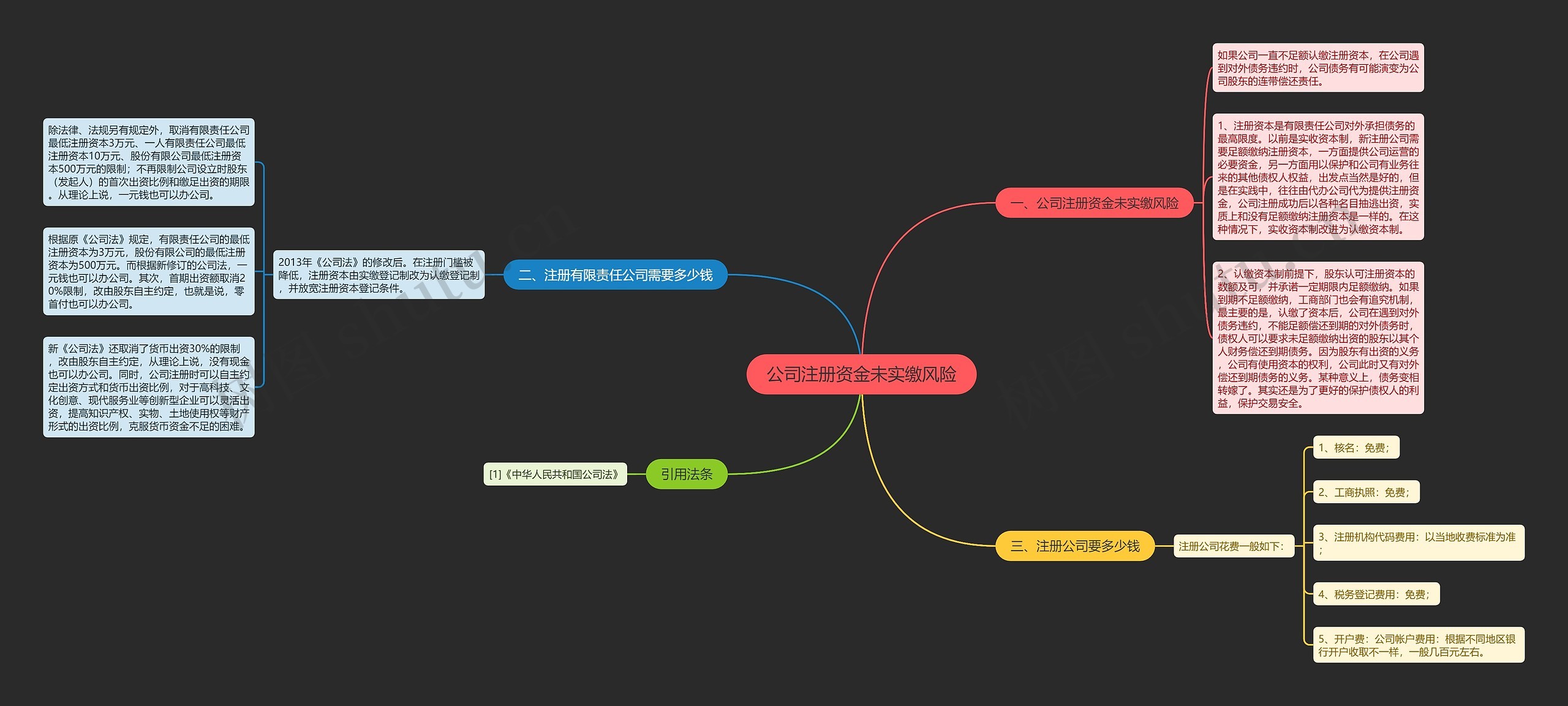 公司注册资金未实缴风险