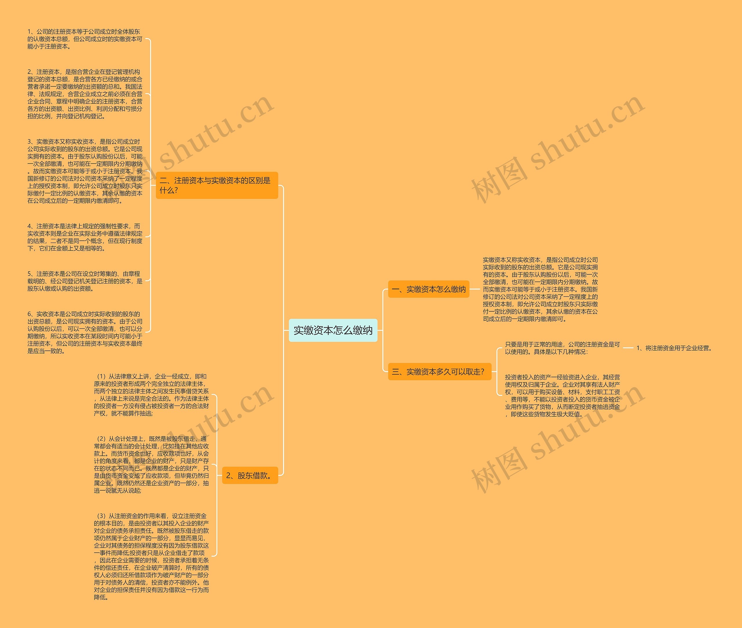 实缴资本怎么缴纳思维导图