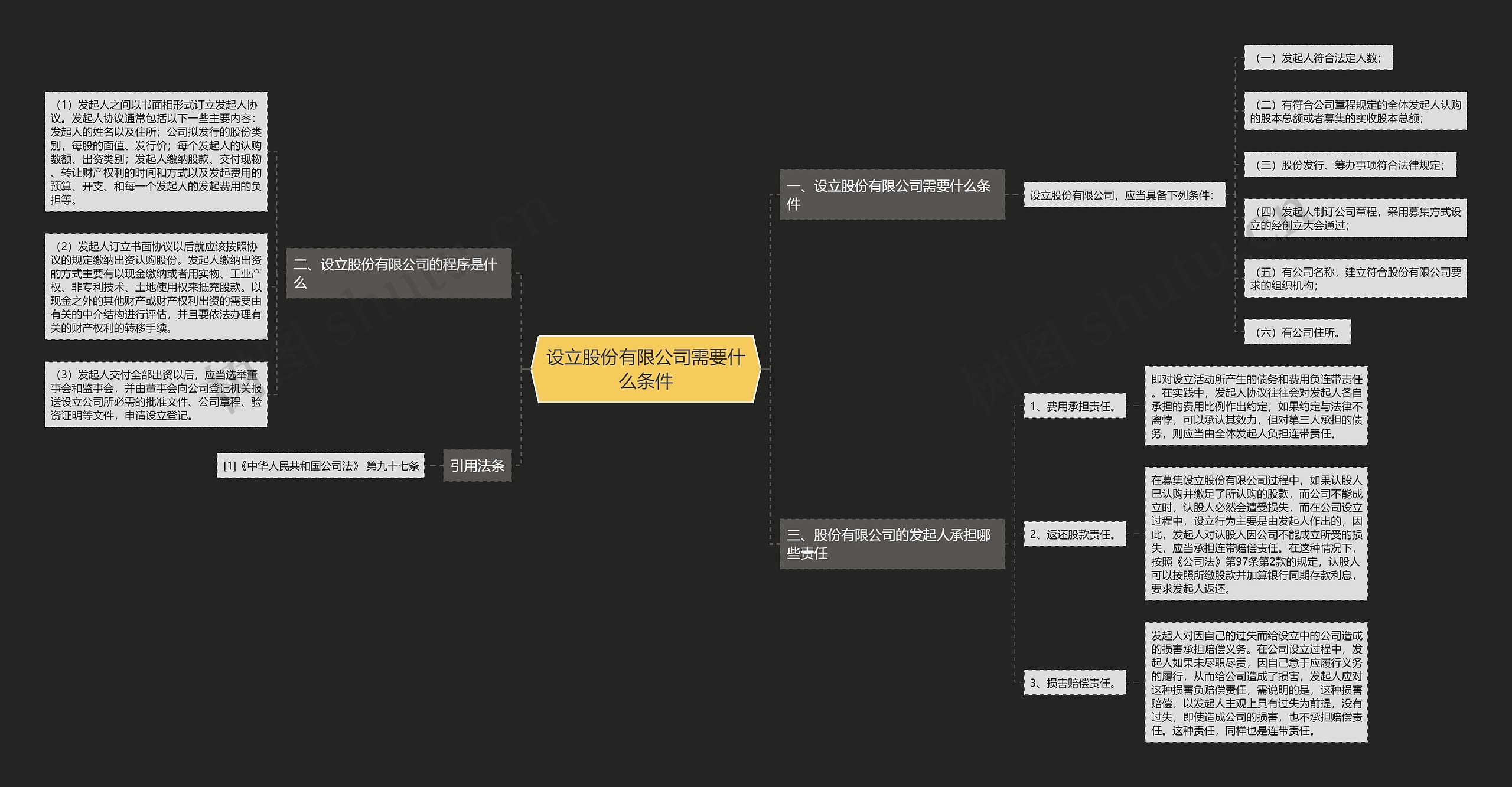 设立股份有限公司需要什么条件思维导图