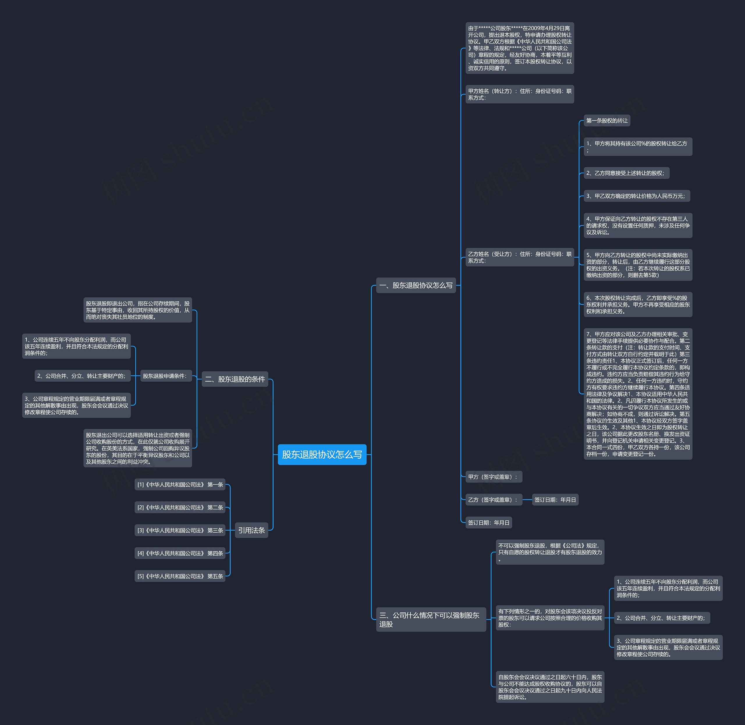 股东退股协议怎么写思维导图