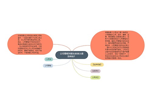 公司章程对股东的效力是怎样的？