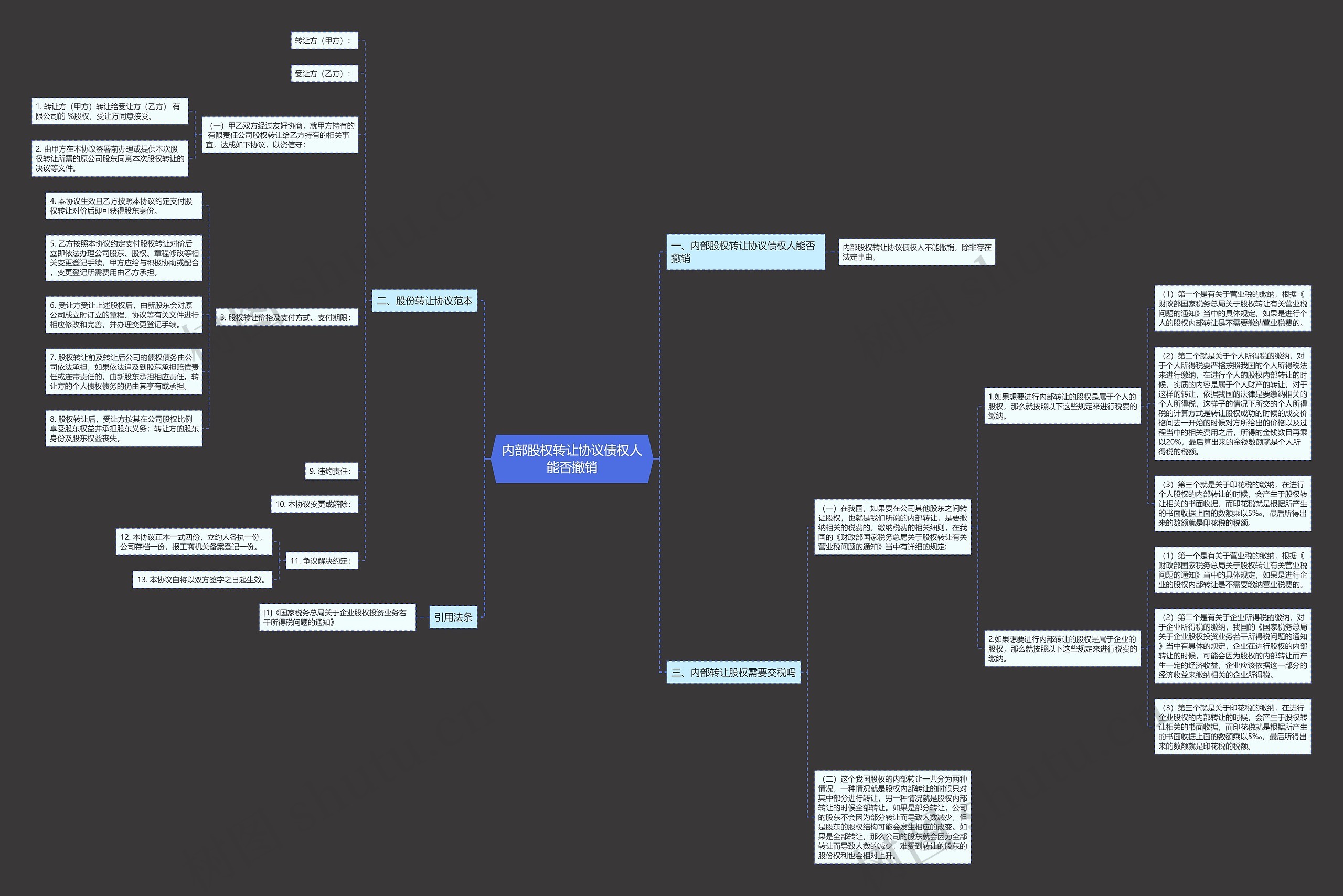 内部股权转让协议债权人能否撤销思维导图