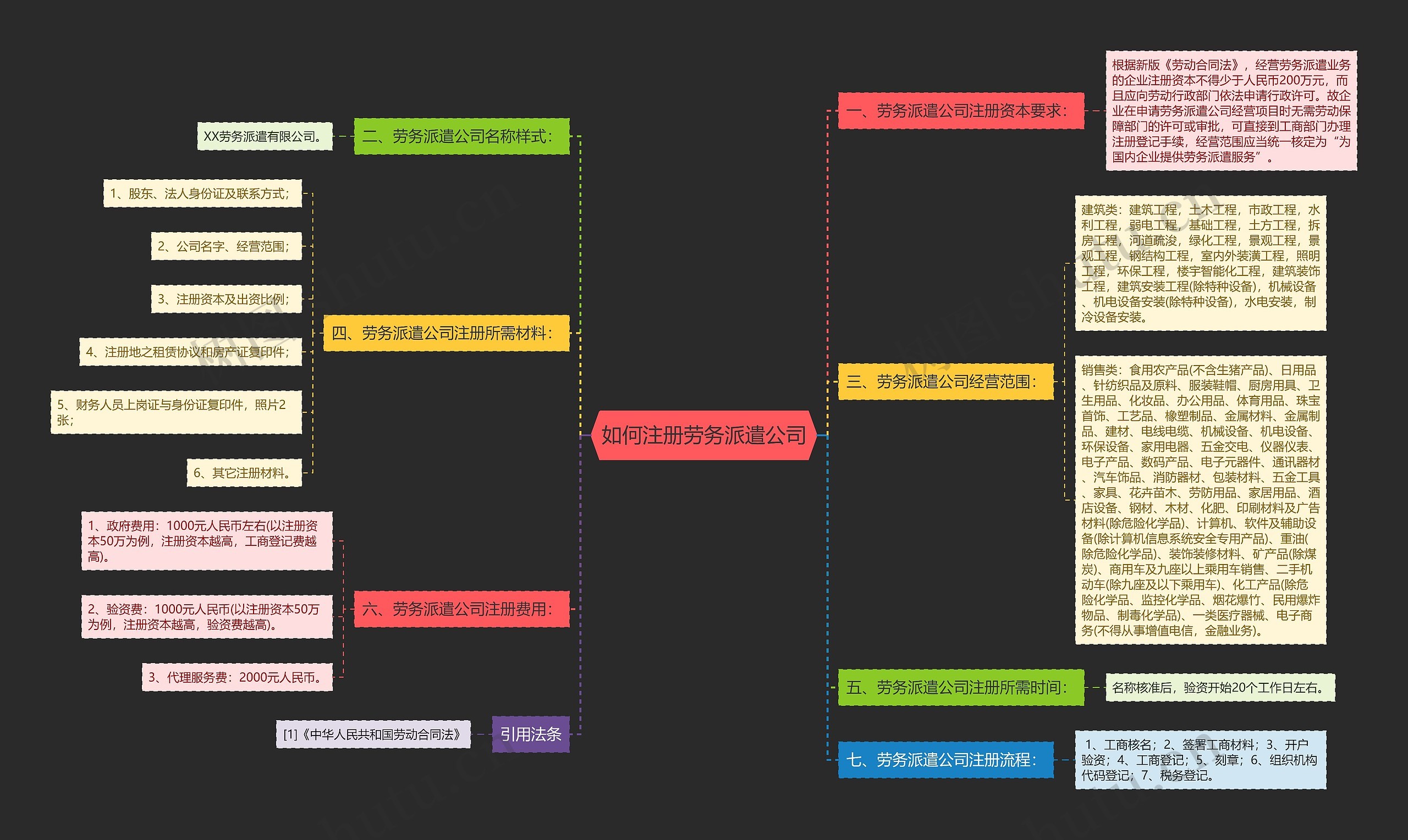 如何注册劳务派遣公司