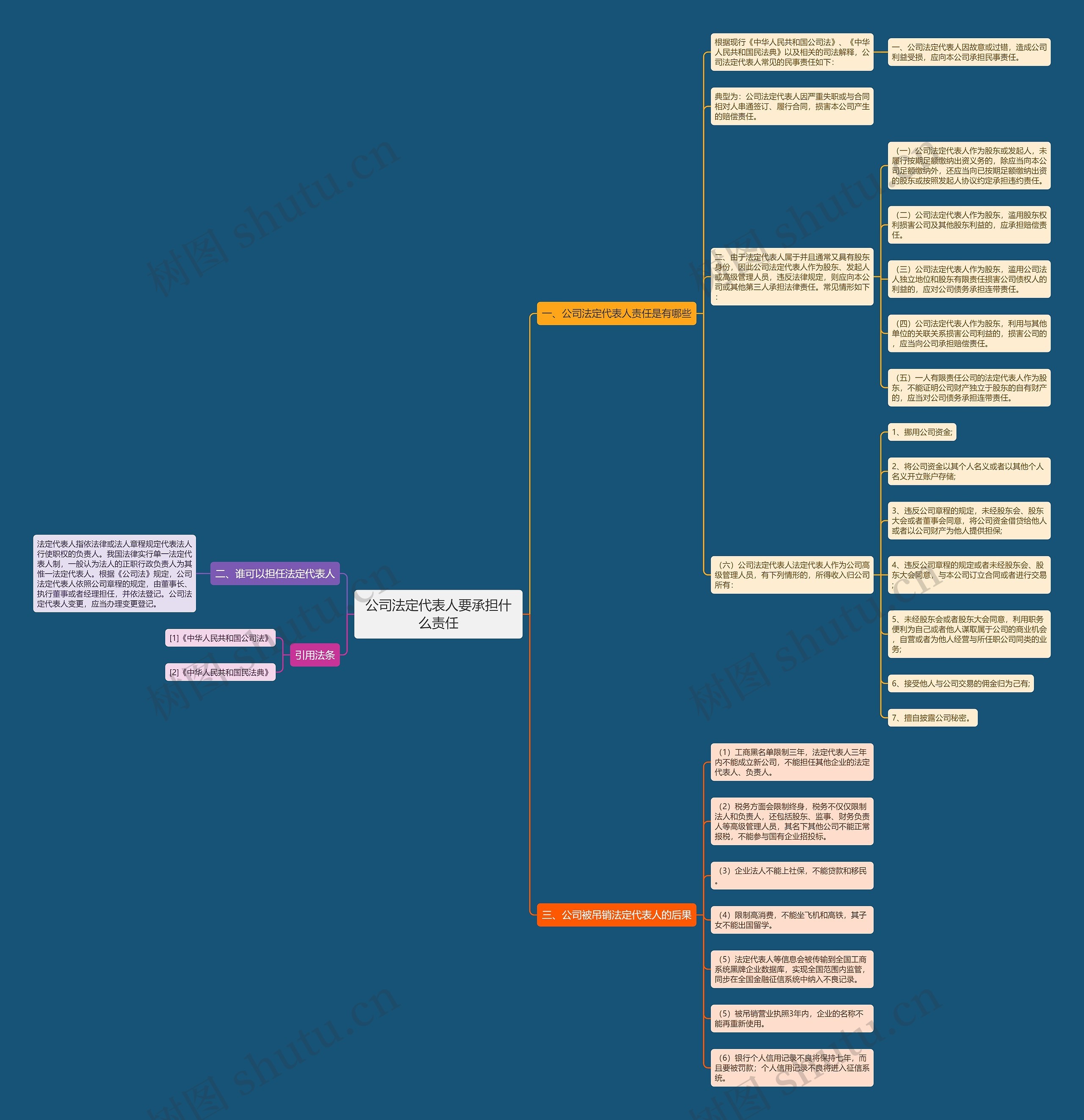 公司法定代表人要承担什么责任 公司法定代表人要承担什么责任
