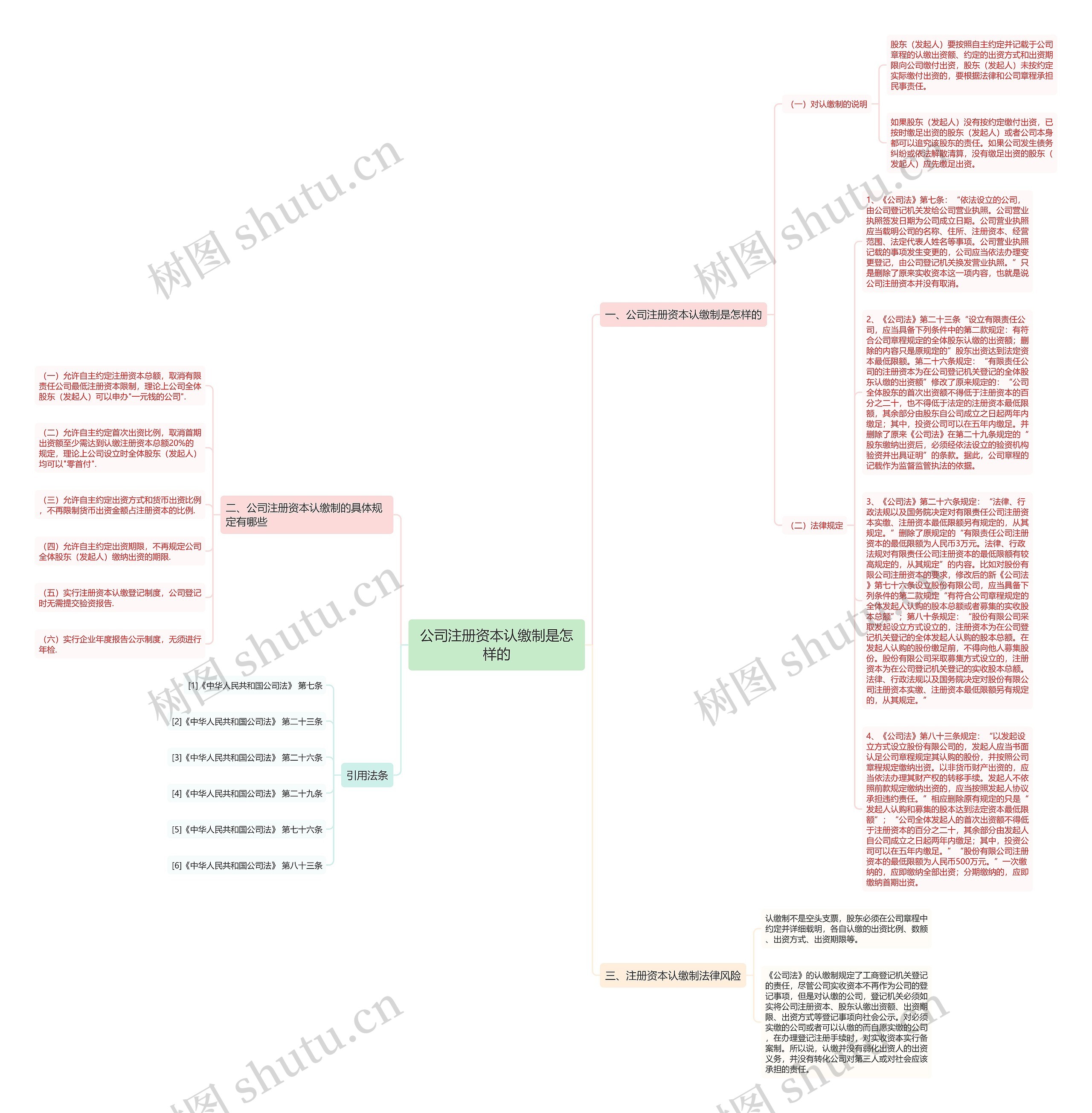 公司注册资本认缴制是怎样的思维导图