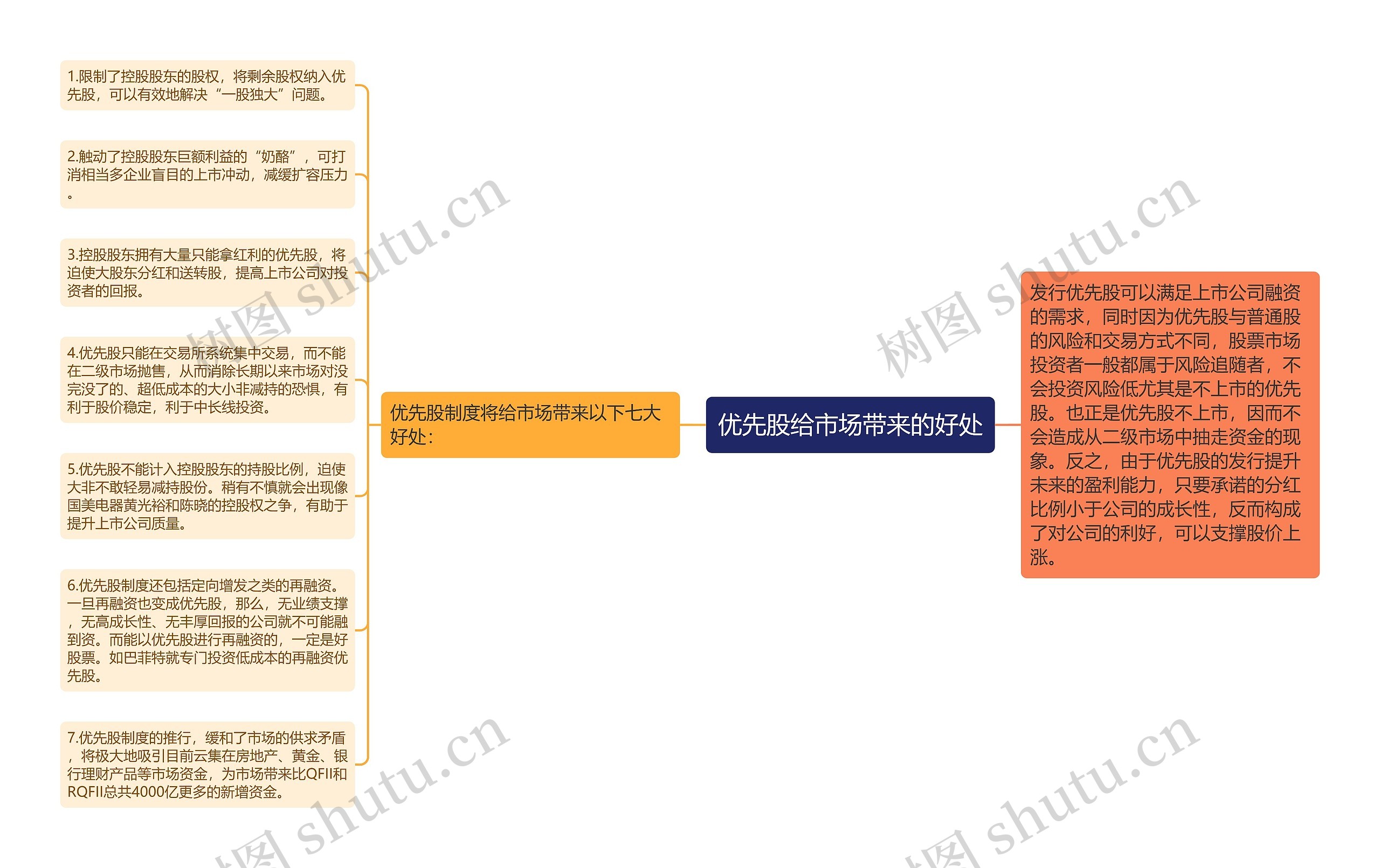 优先股给市场带来的好处思维导图