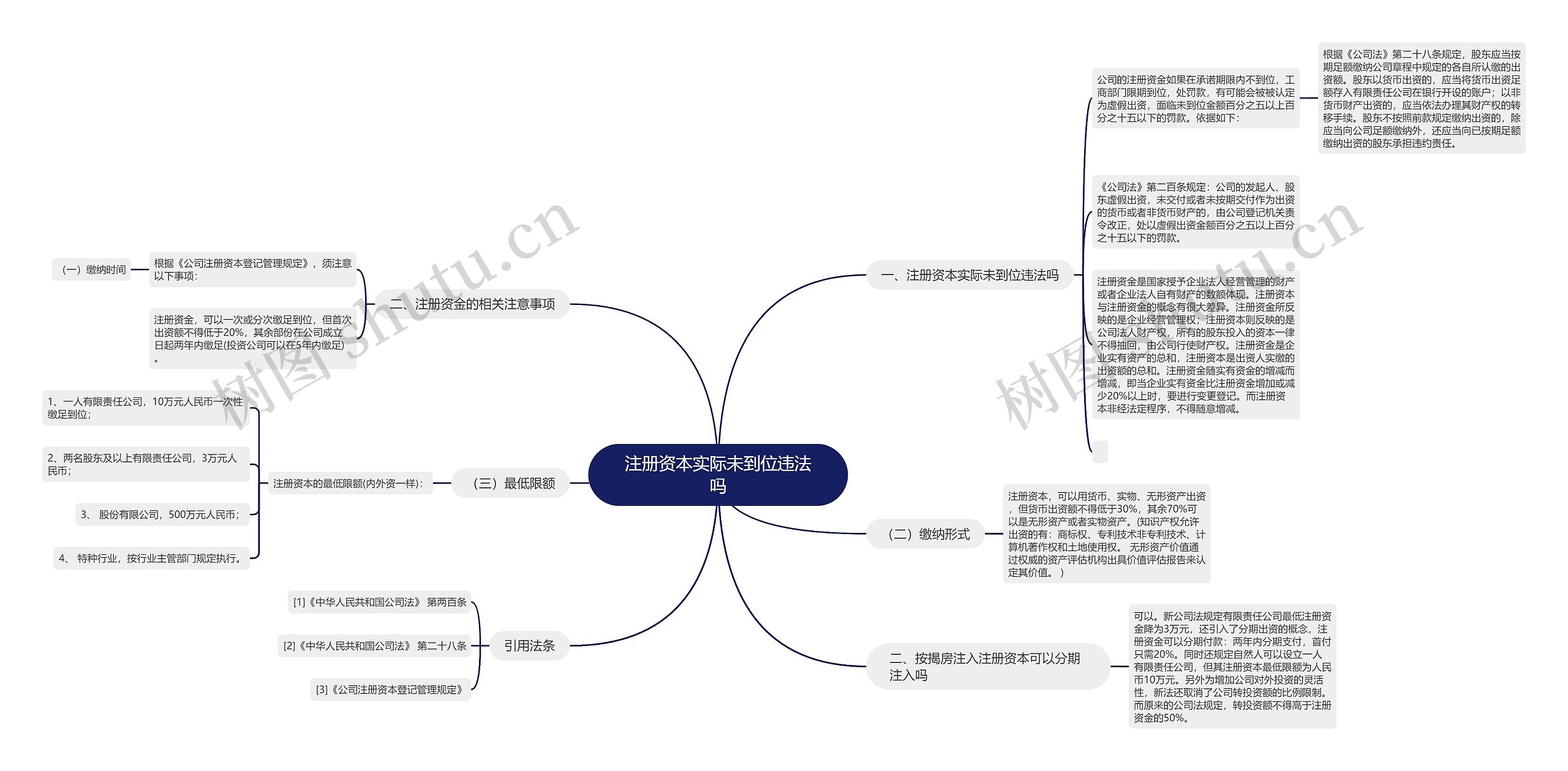 注册资本实际未到位违法吗 注册资本实际未到位违法吗