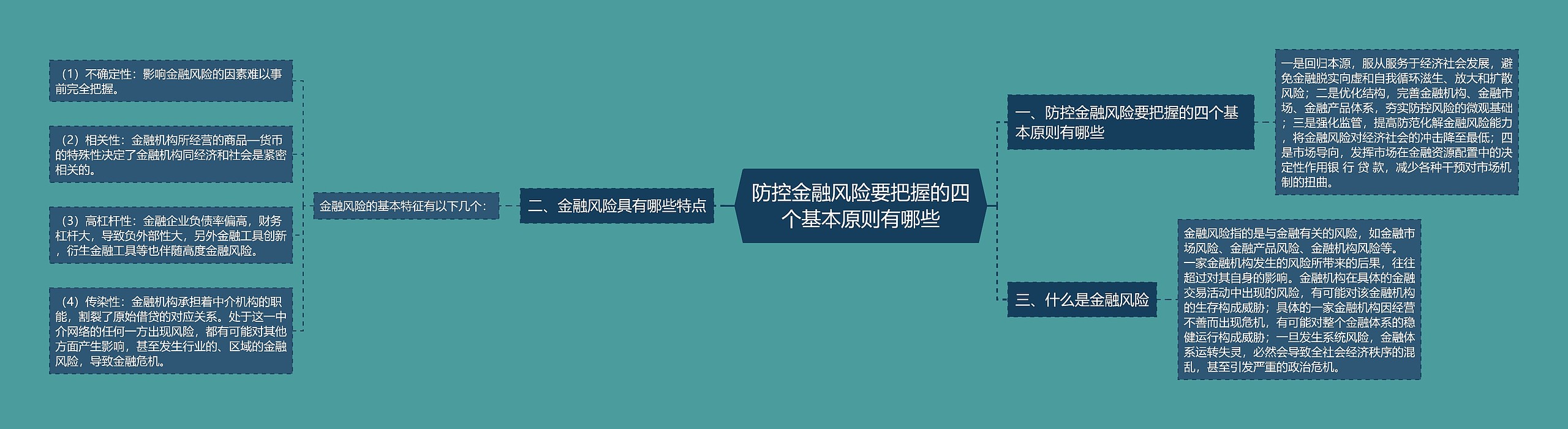 防控金融风险要把握的四个基本原则有哪些