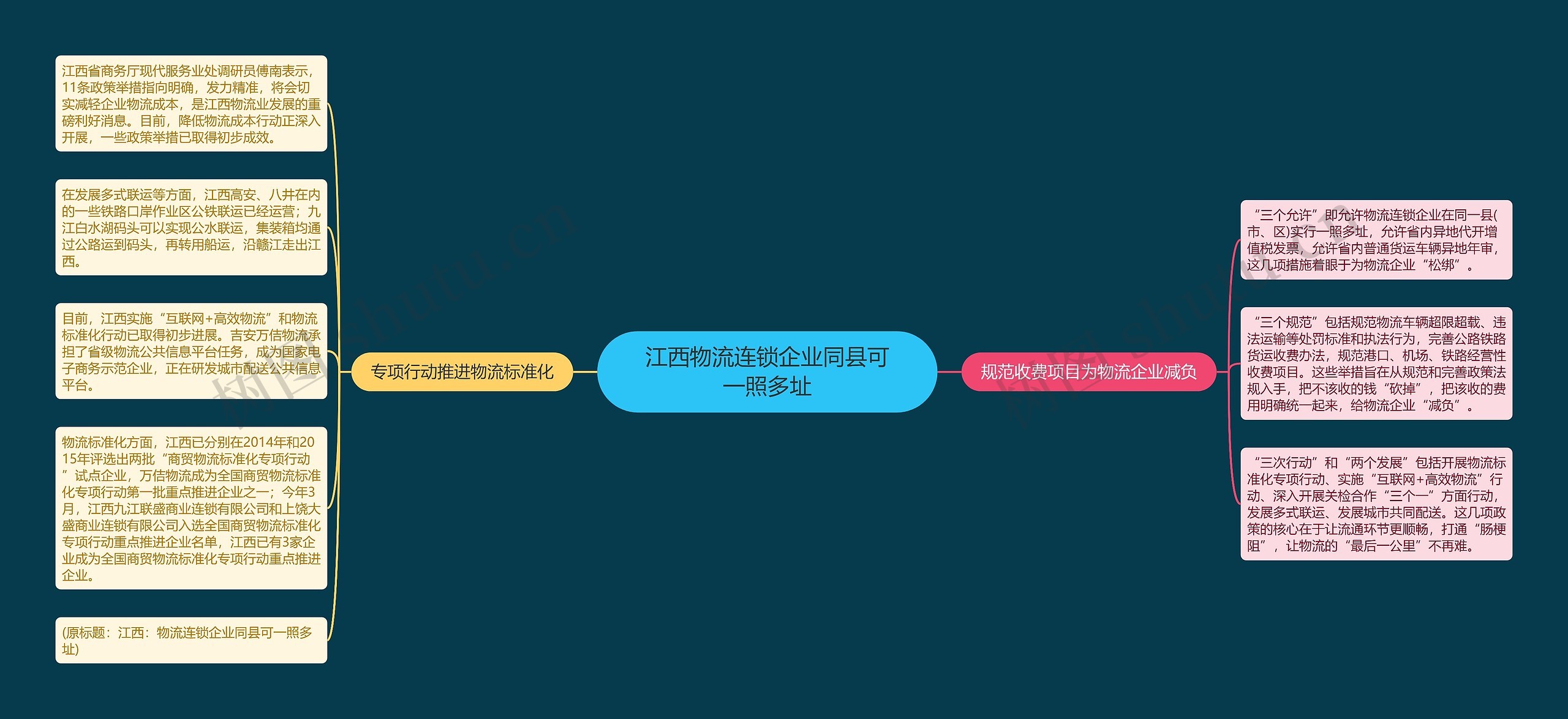 江西物流连锁企业同县可一照多址 江西物流连锁企业同县可一照多址