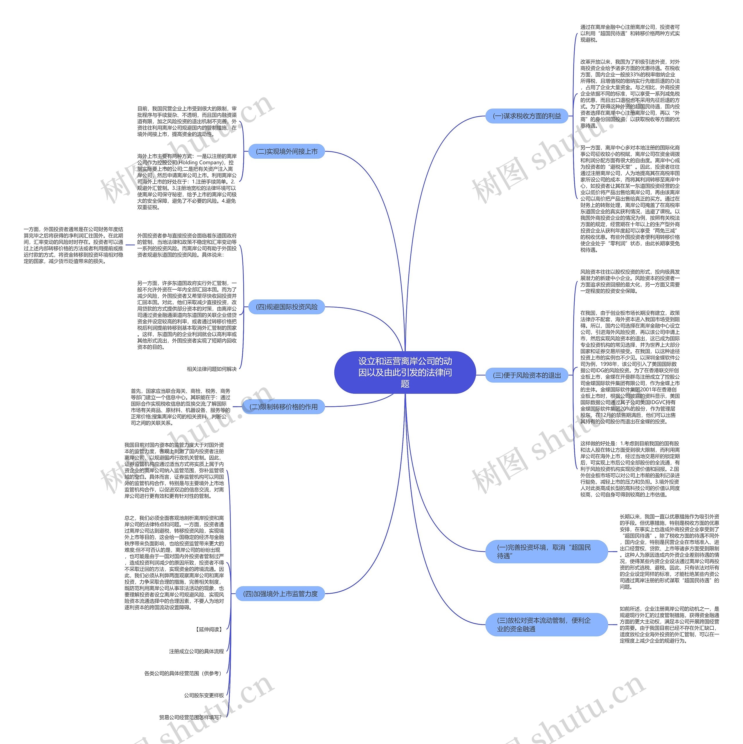 设立和运营离岸公司的动因以及由此引发的法律问题思维导图