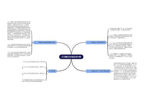 公司搬迁补偿标准年限