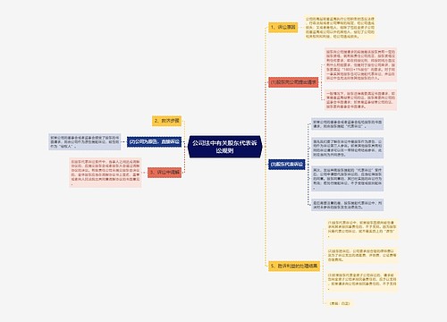 公司法中有关股东代表诉讼规则