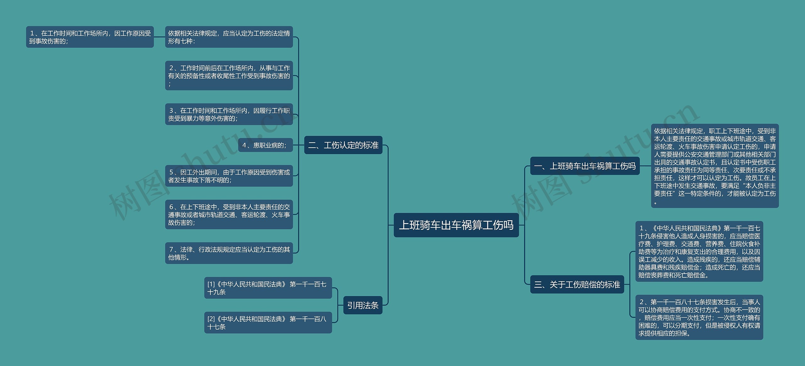 上班骑车出车祸算工伤吗思维导图